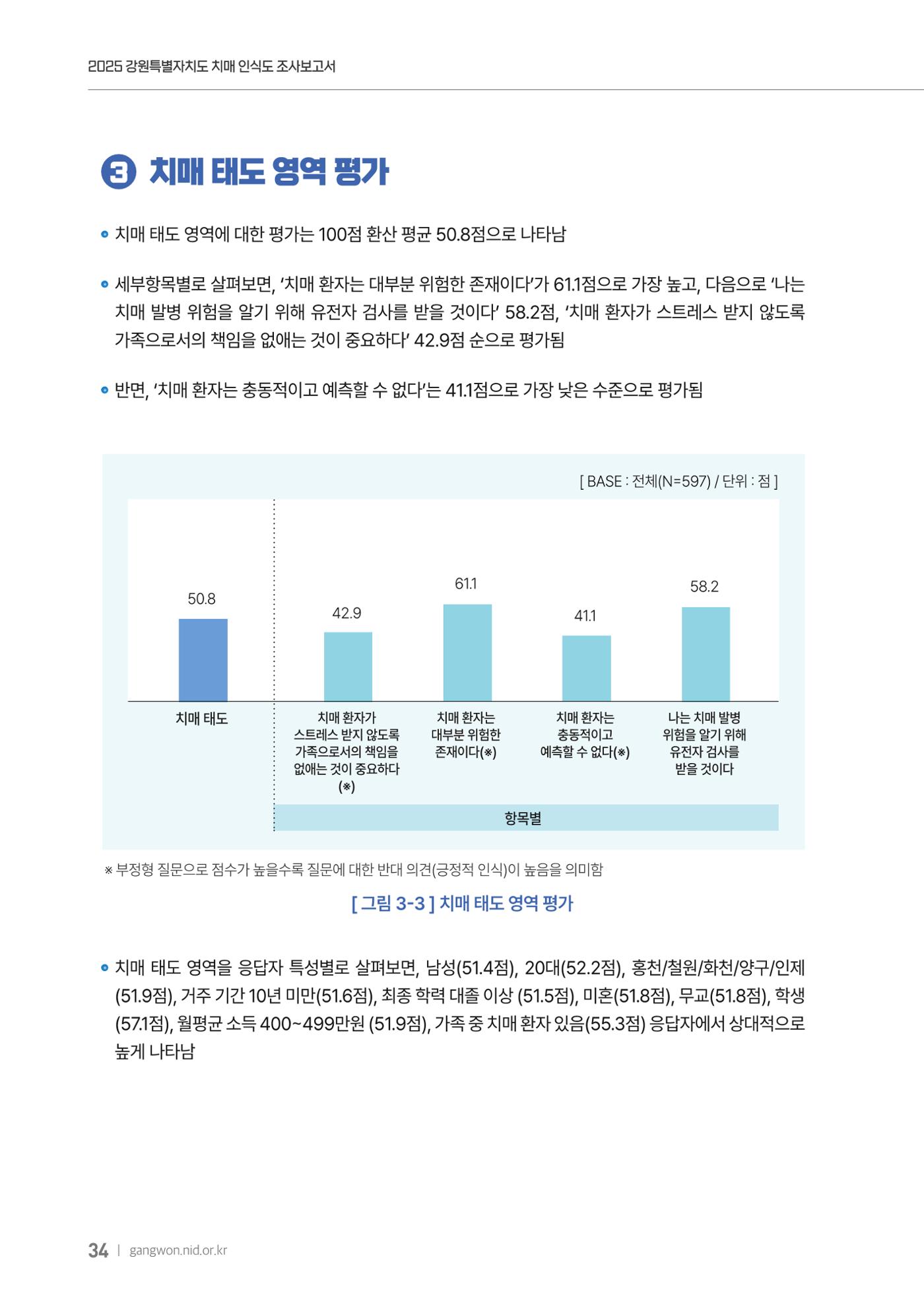 2025년 강원특별자치도 치매 인식도 조사보고서 34페이지