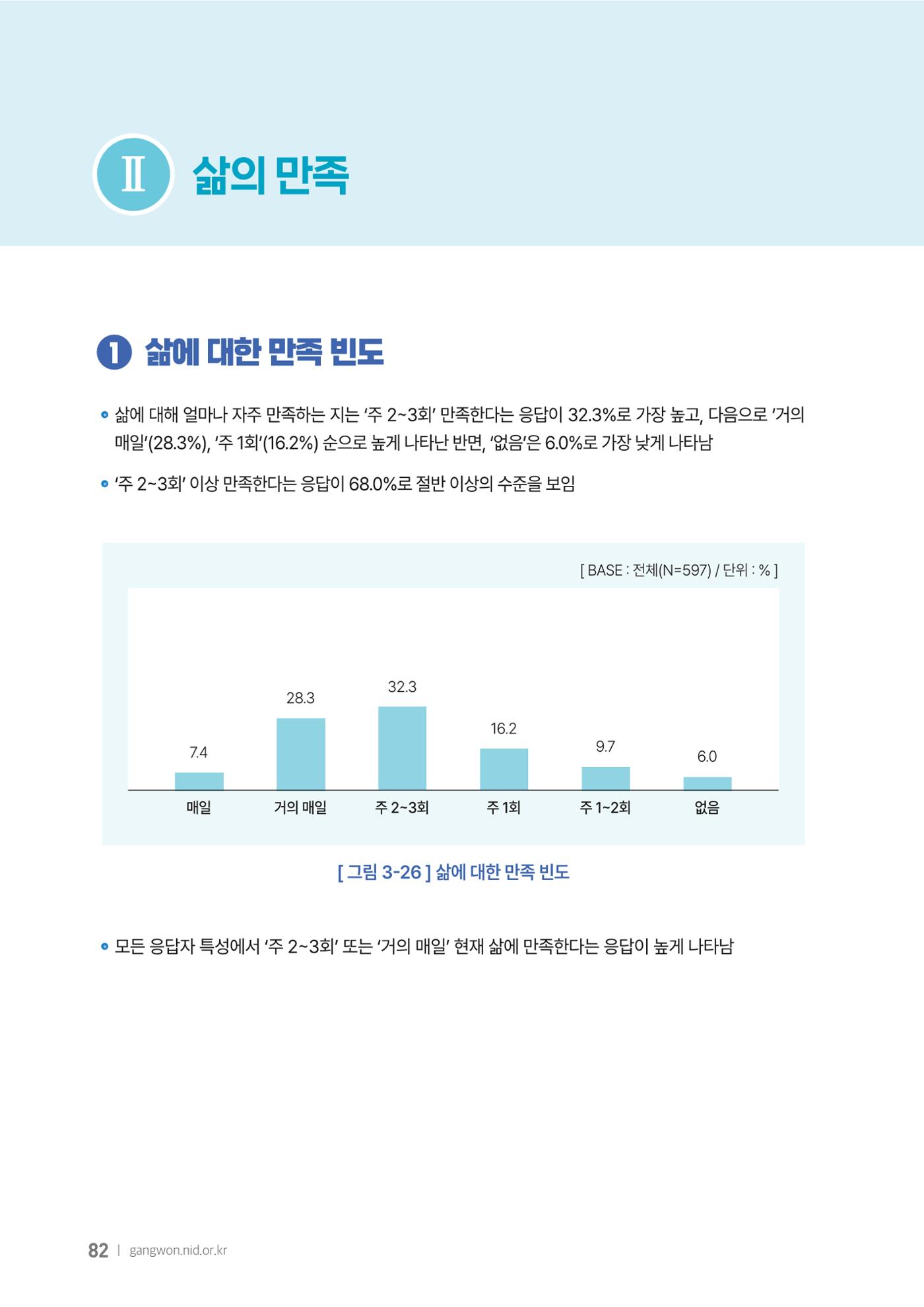 2025년 강원특별자치도 치매 인식도 조사보고서 82페이지