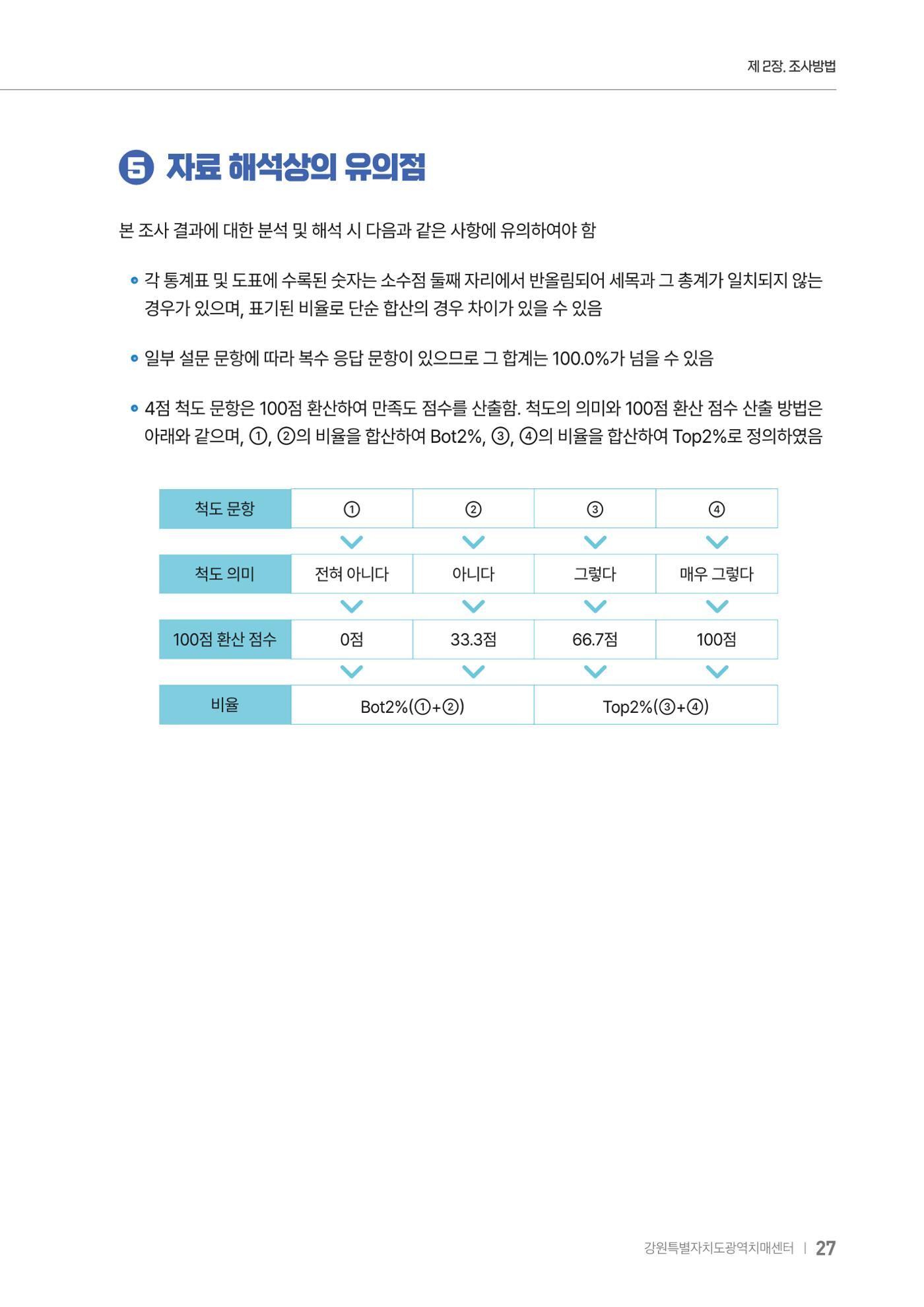 2025년 강원특별자치도 치매 인식도 조사보고서 27페이지