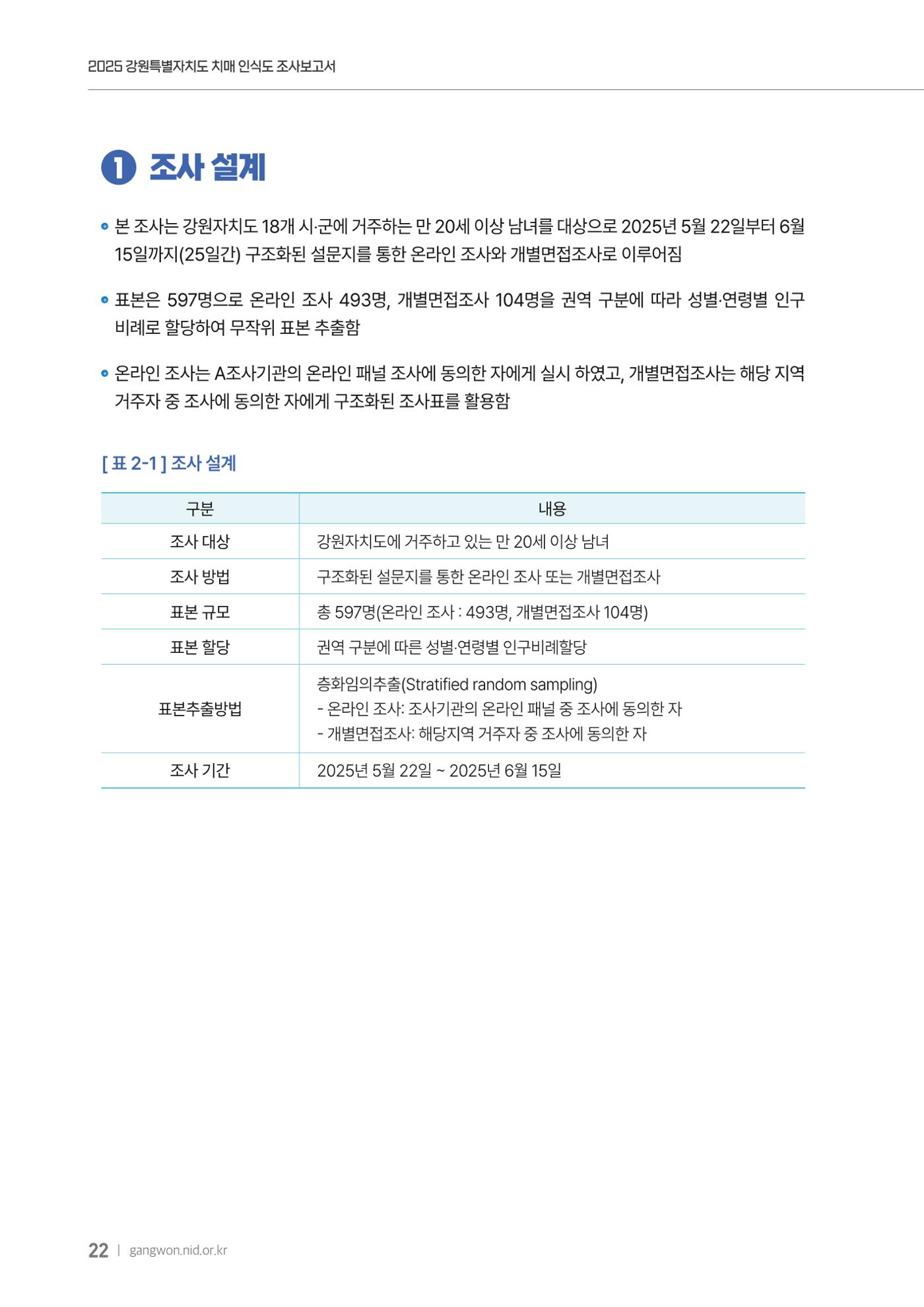 2025년 강원특별자치도 치매 인식도 조사보고서 22페이지