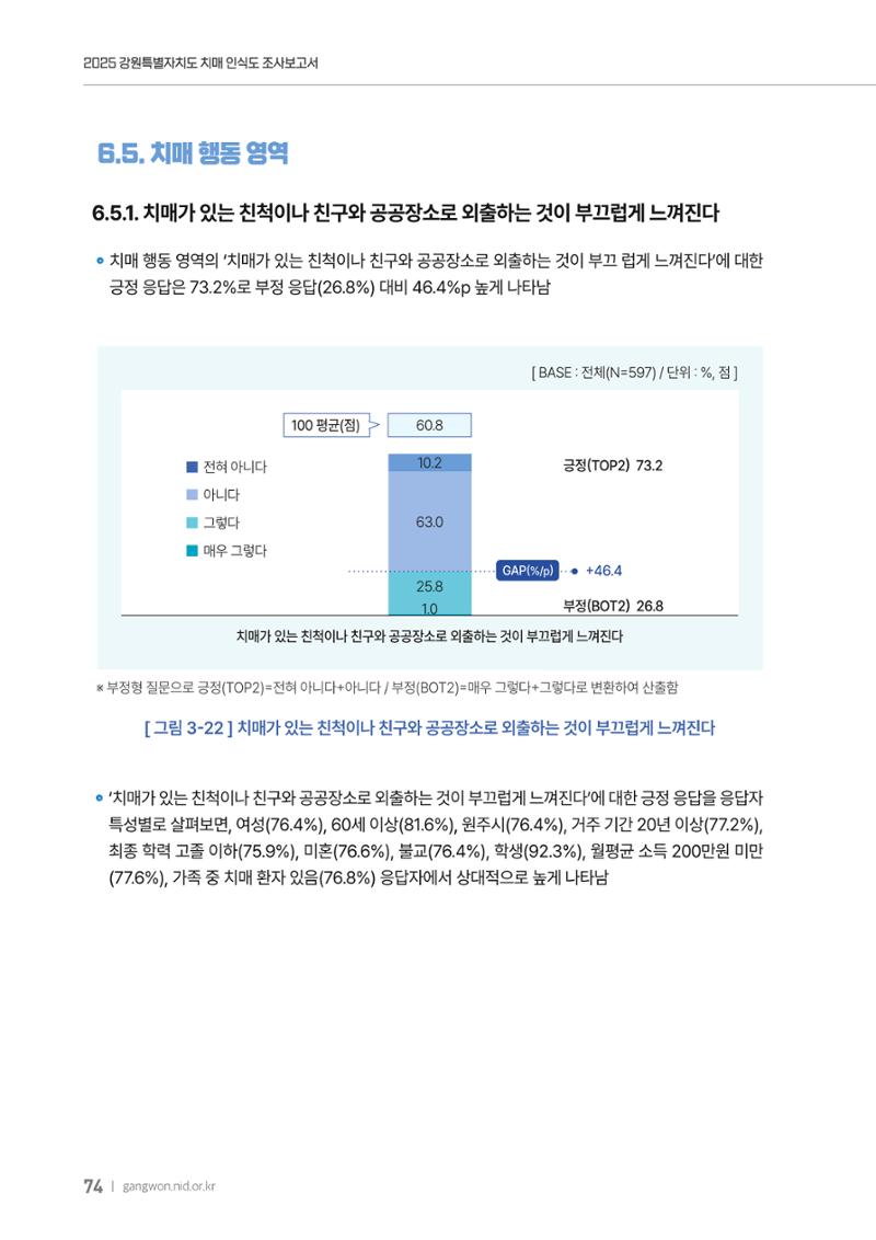 2025년 강원특별자치도 치매 인식도 조사보고서 74페이지