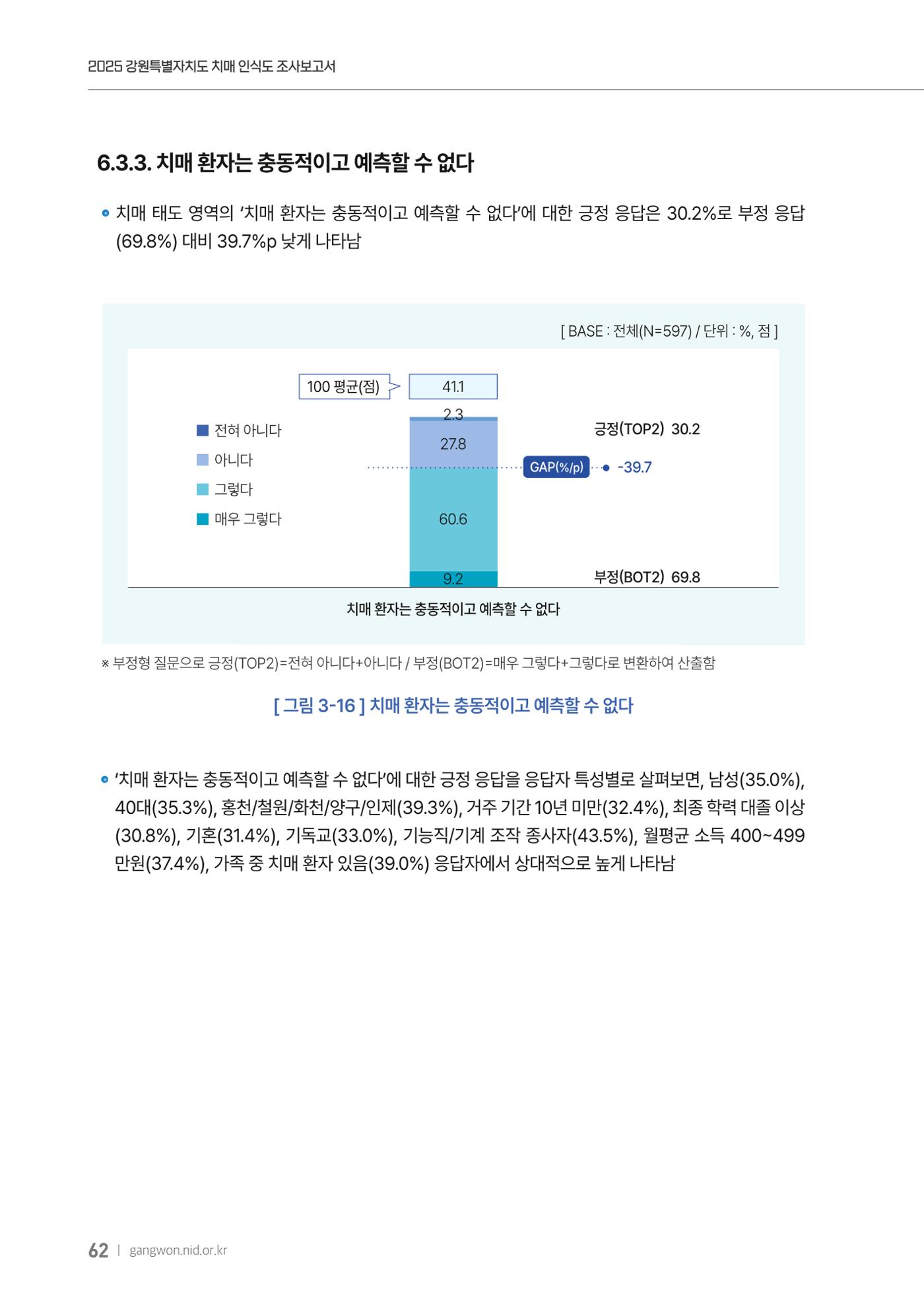 2025년 강원특별자치도 치매 인식도 조사보고서 62페이지