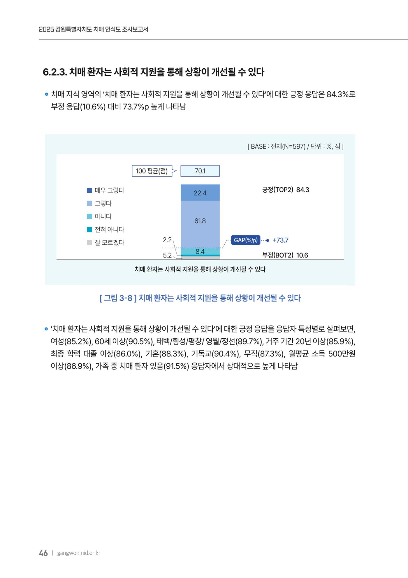 2025년 강원특별자치도 치매 인식도 조사보고서 46페이지