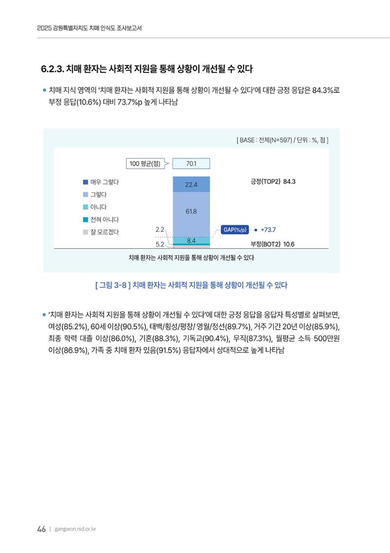 2025년 강원특별자치도 치매 인식도 조사보고서 46페이지