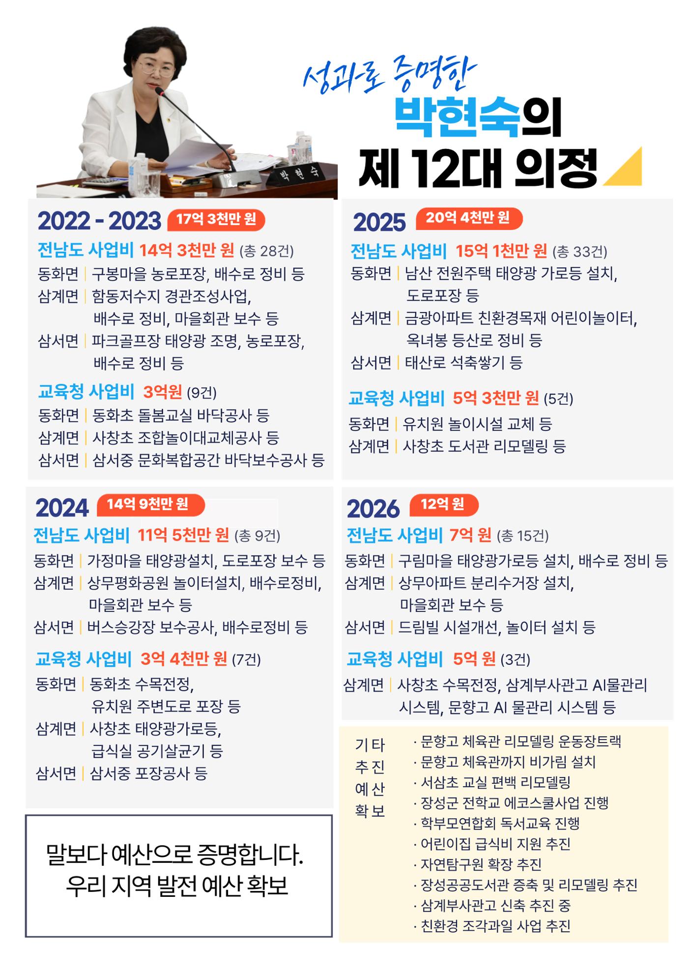 전라남도의원 결과로 증명하는 박현숙 7페이지
