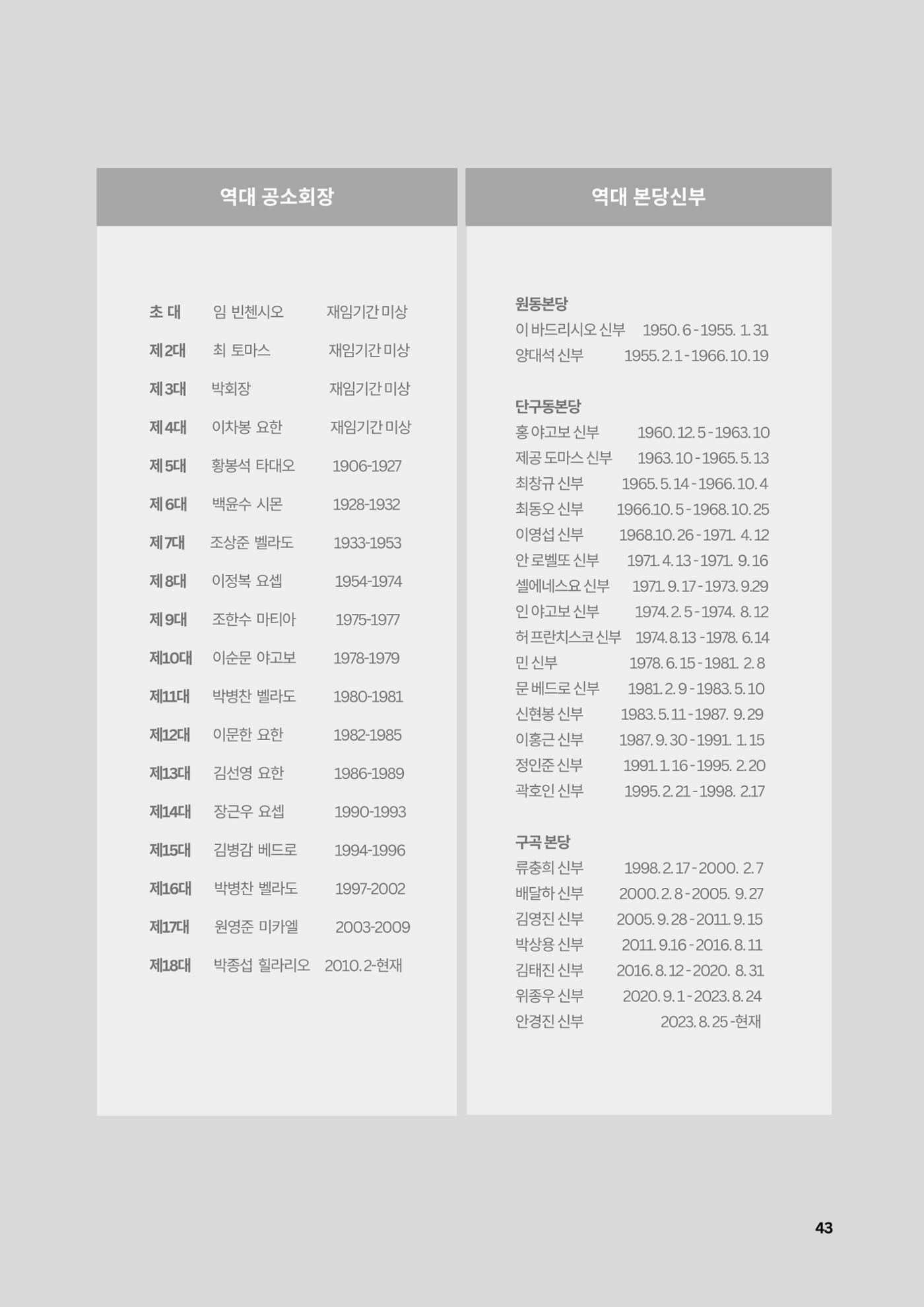 구곡성당 25년사 45페이지