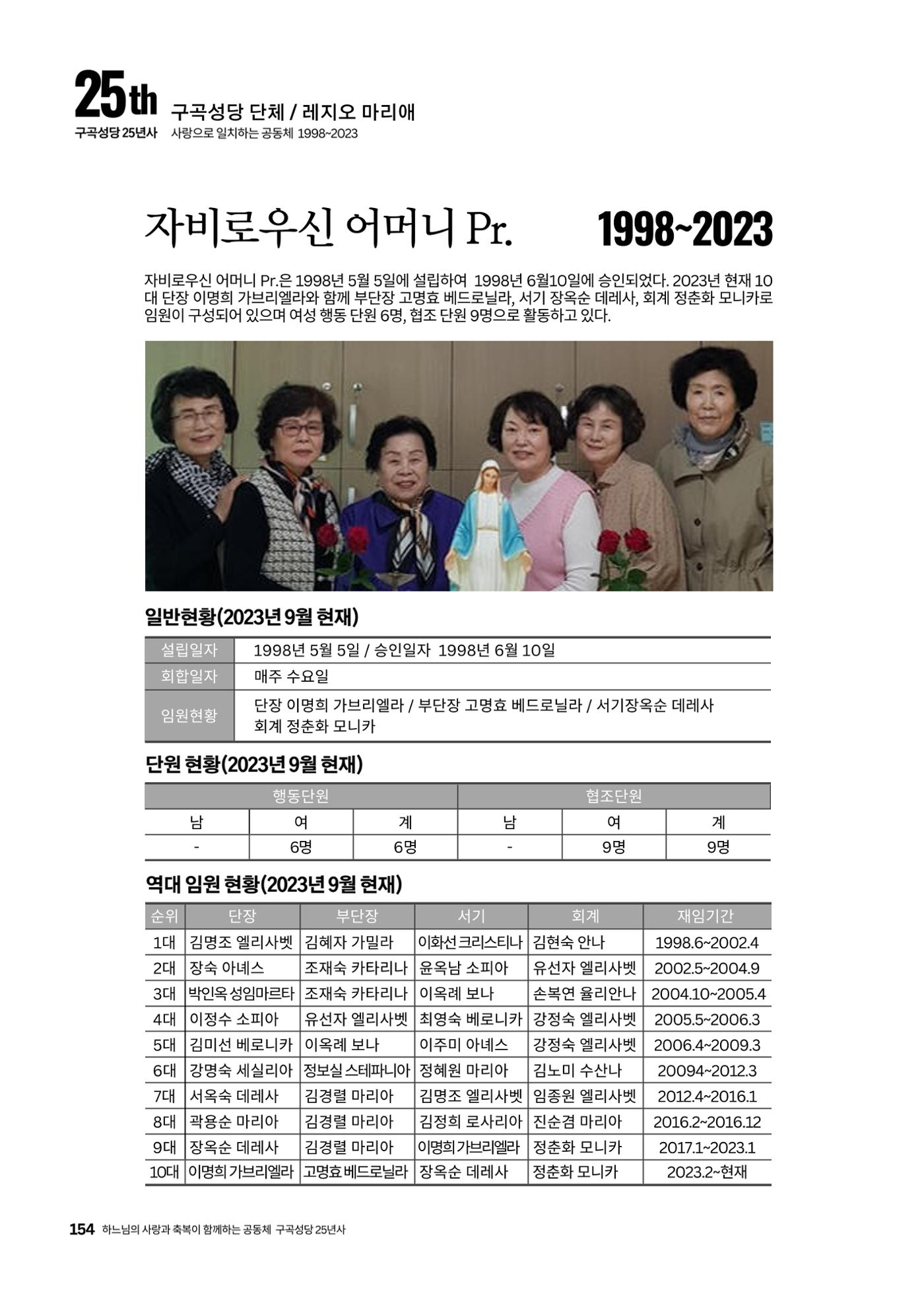 구곡성당 25년사 156페이지