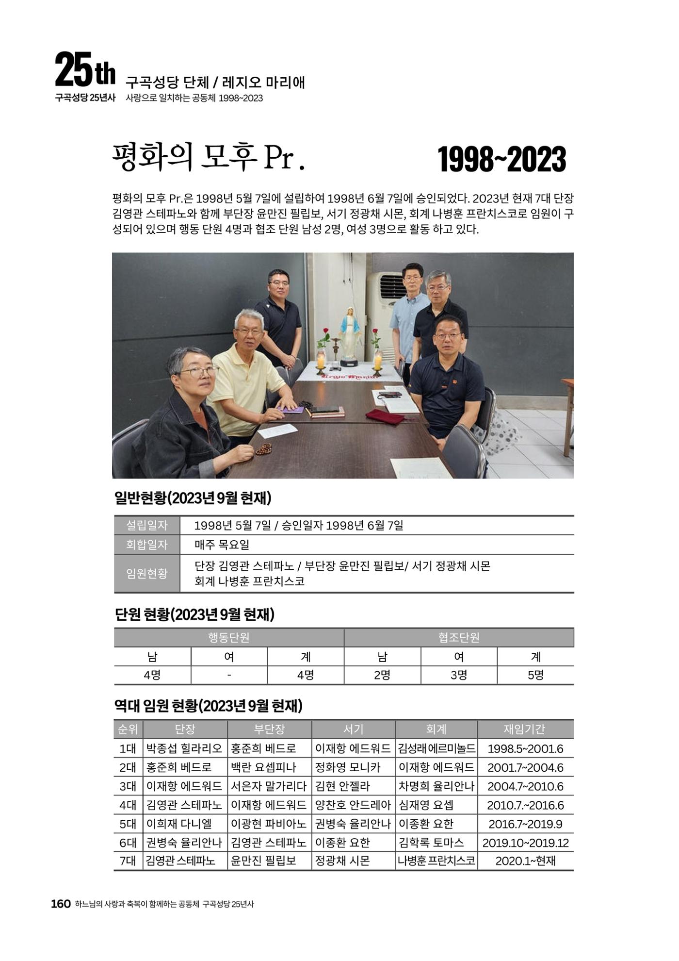 구곡성당 25년사 162페이지