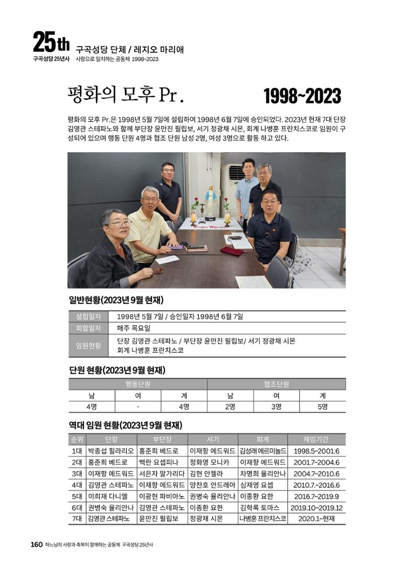 구곡성당 25년사 162페이지