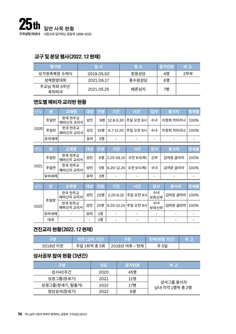 구곡성당 25년사 76페이지