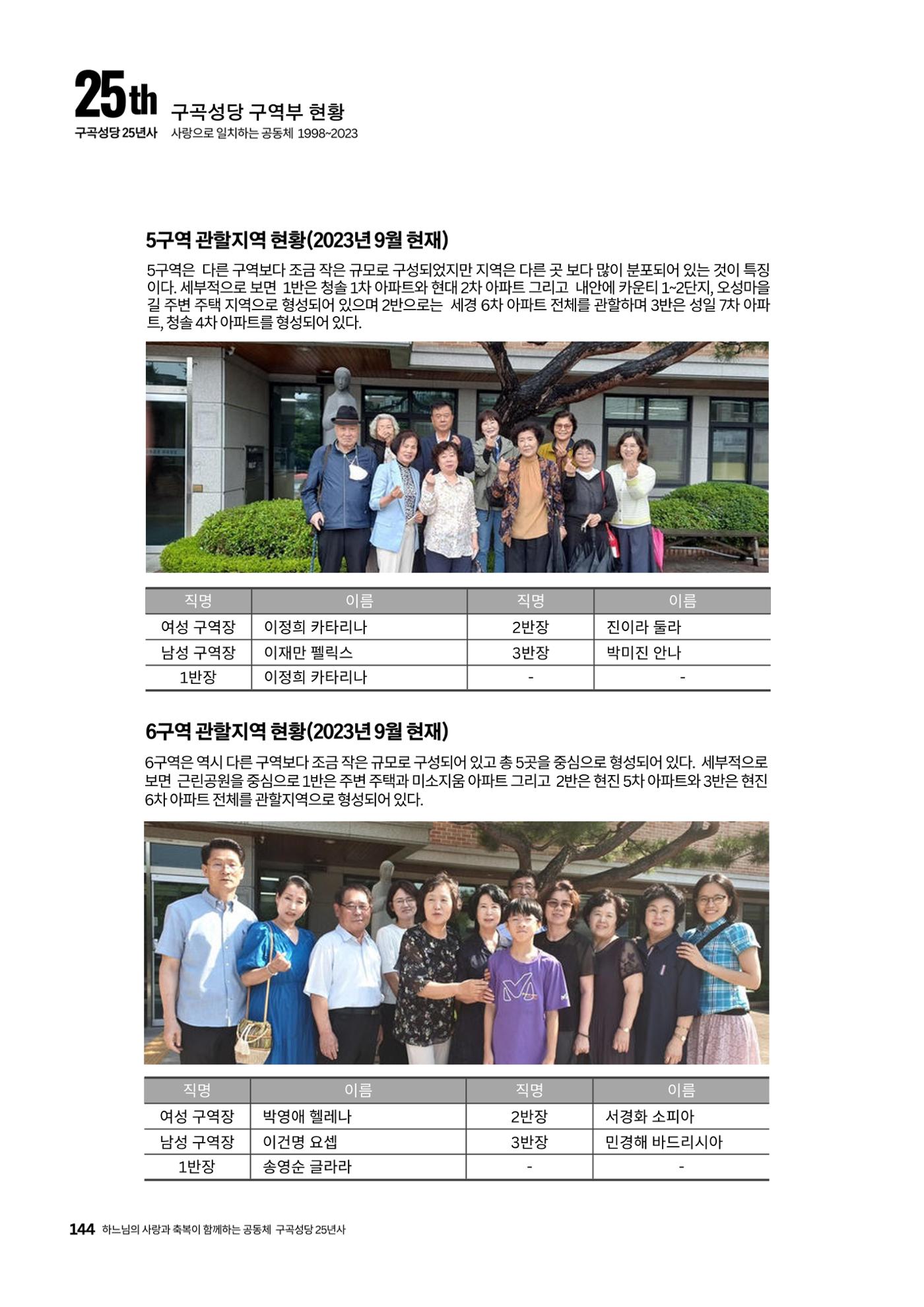 구곡성당 25년사 146페이지