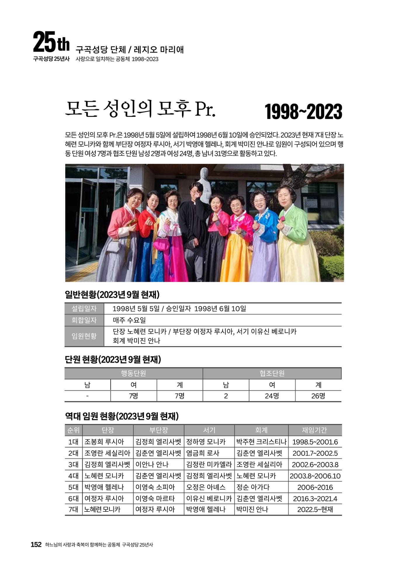구곡성당 25년사 154페이지