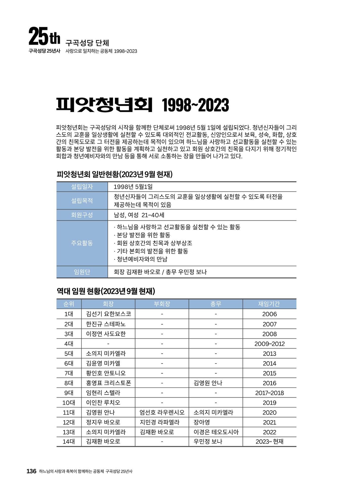 구곡성당 25년사 138페이지