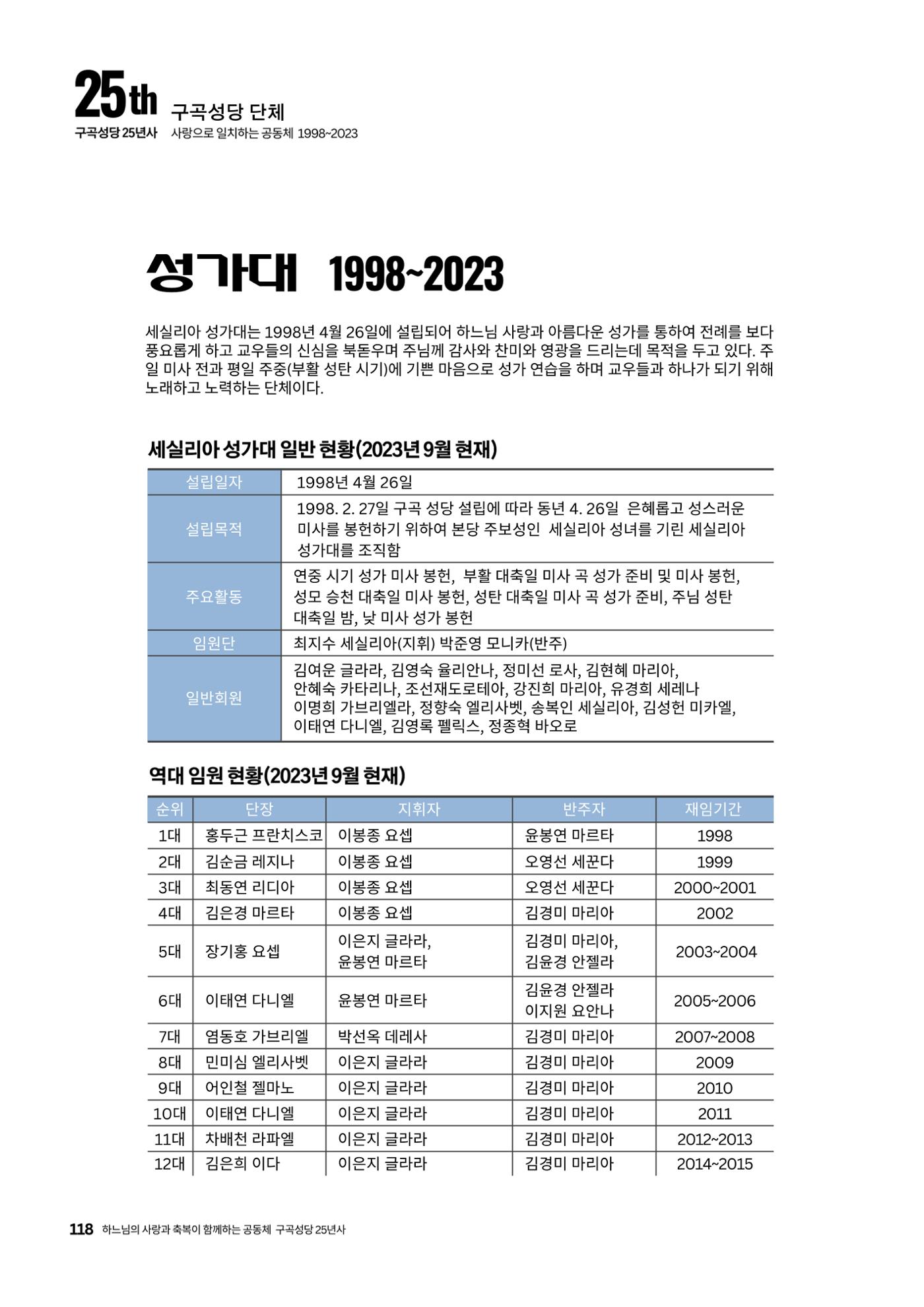 구곡성당 25년사 120페이지