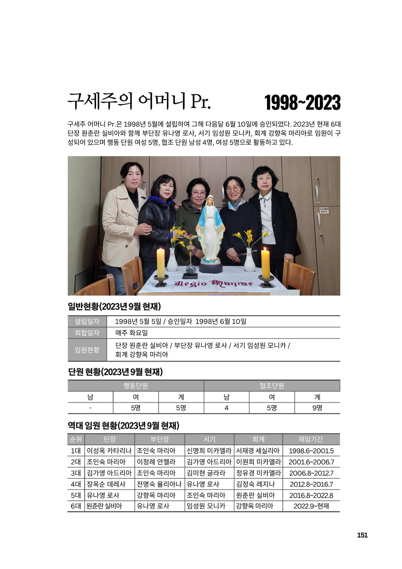 구곡성당 25년사 153페이지