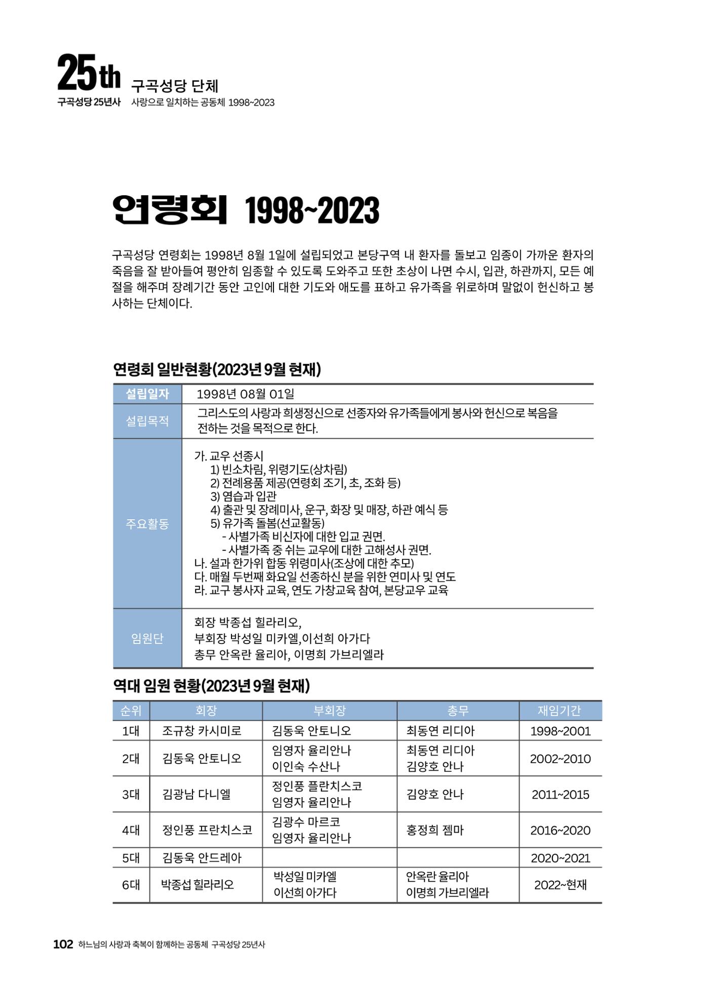 구곡성당 25년사 104페이지