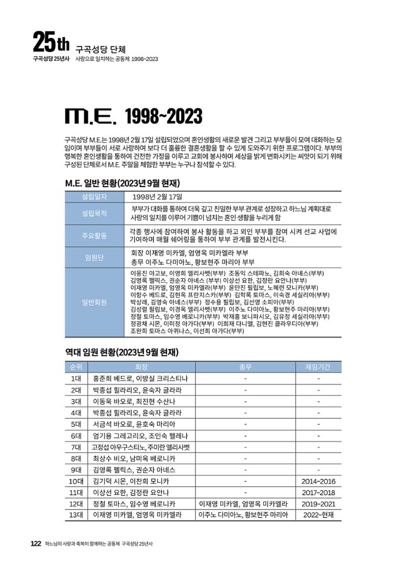 구곡성당 25년사 124페이지