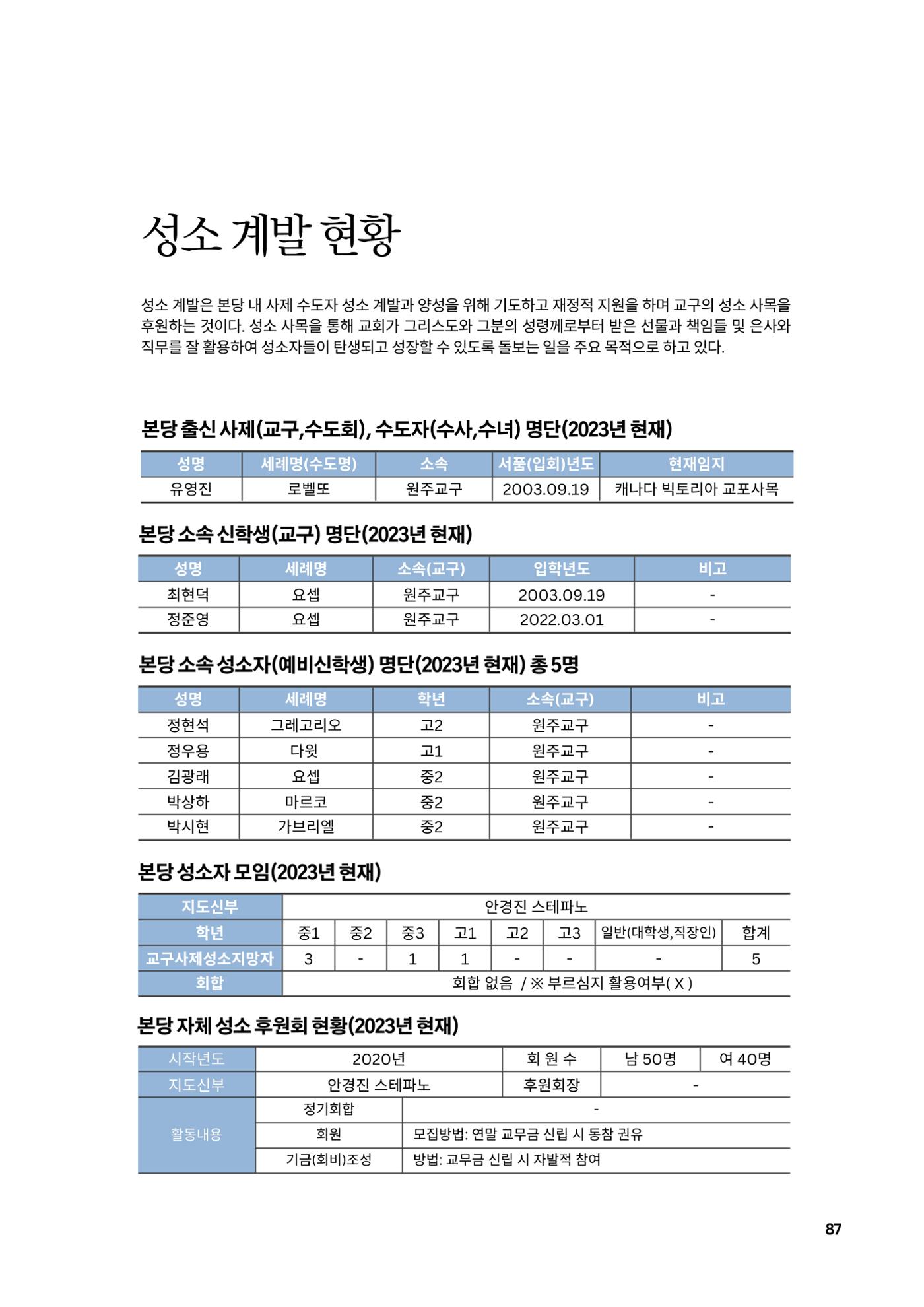 구곡성당 25년사 89페이지