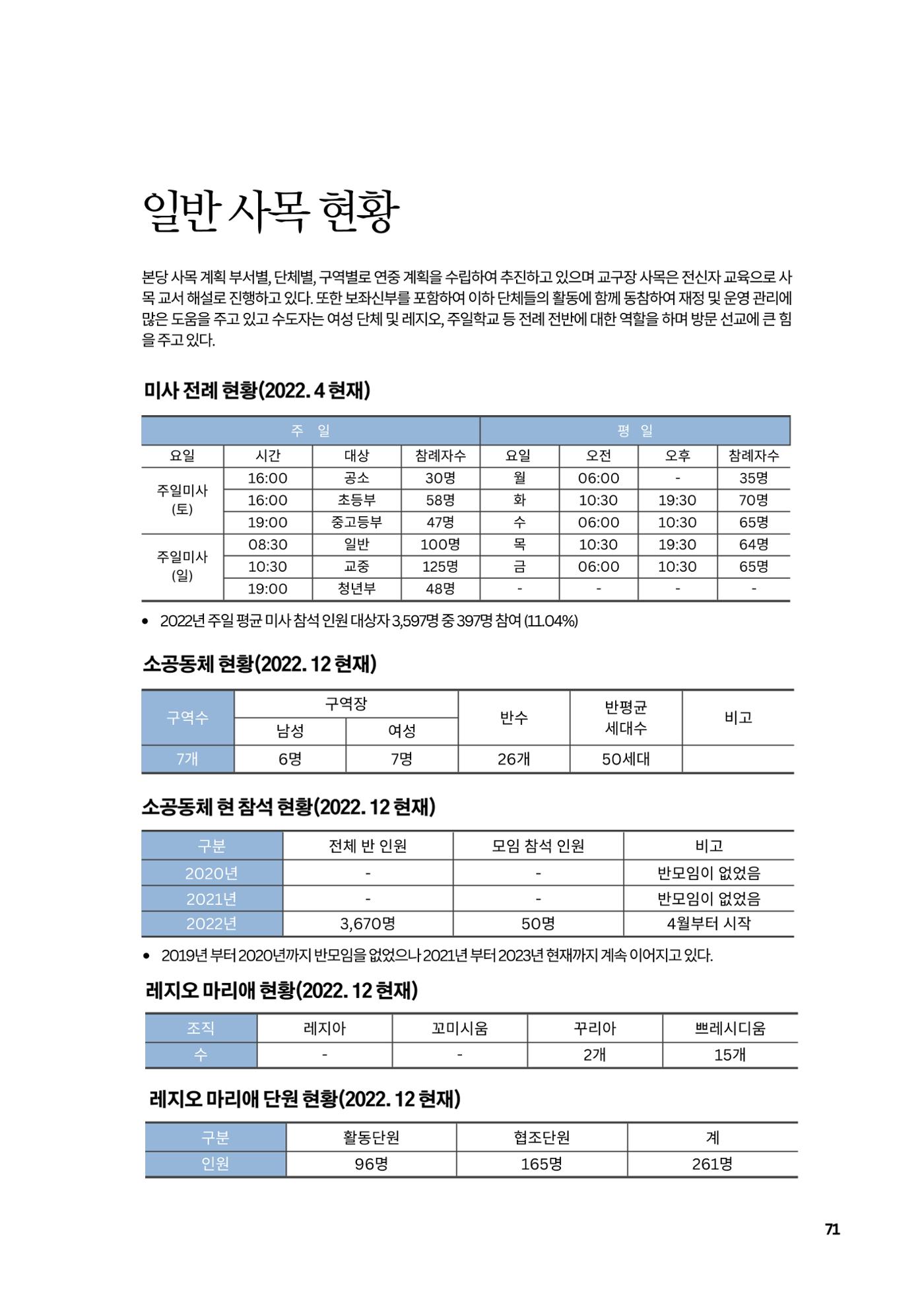 구곡성당 25년사 73페이지