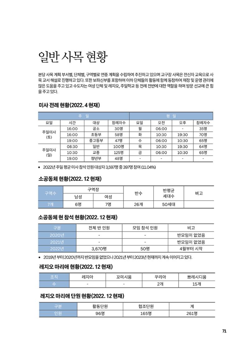구곡성당 25년사 73페이지
