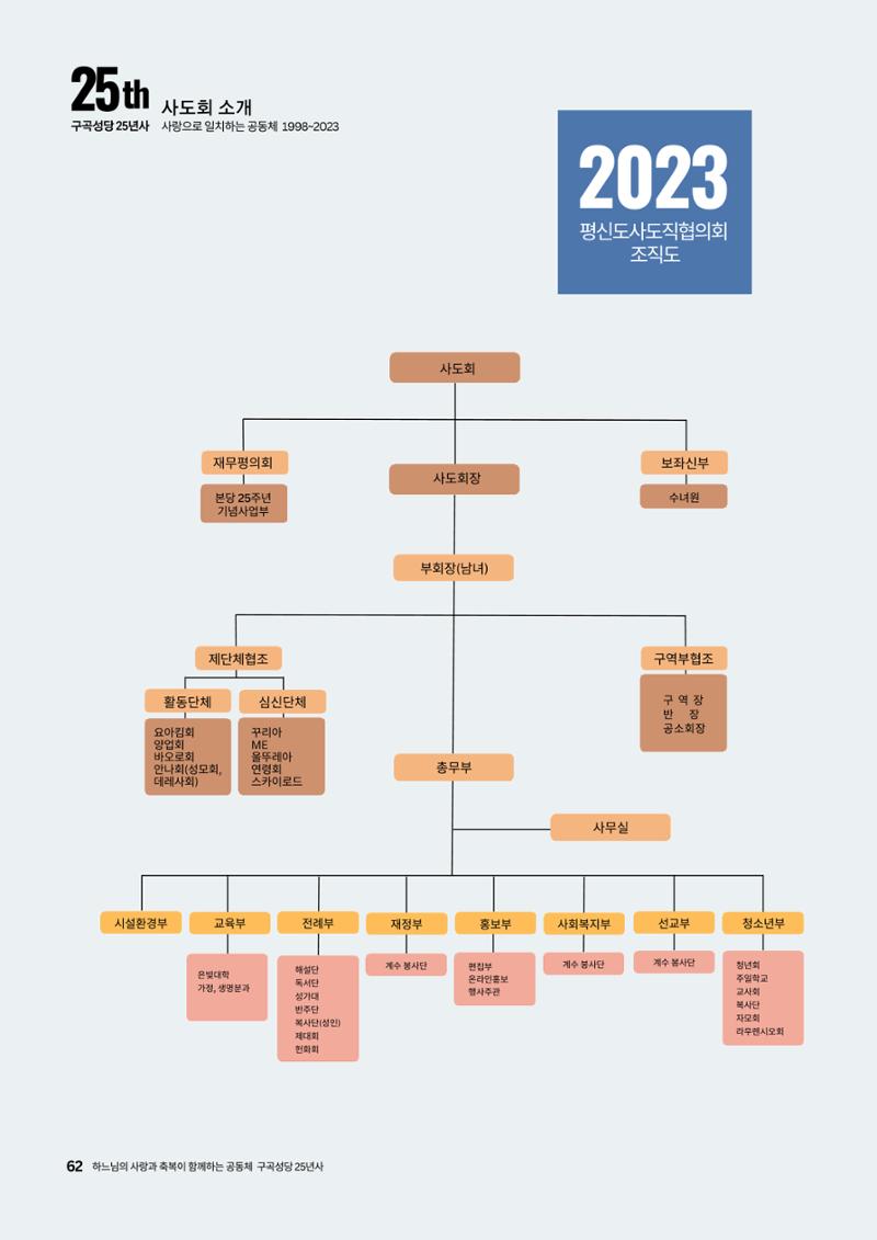 구곡성당 25년사 64페이지