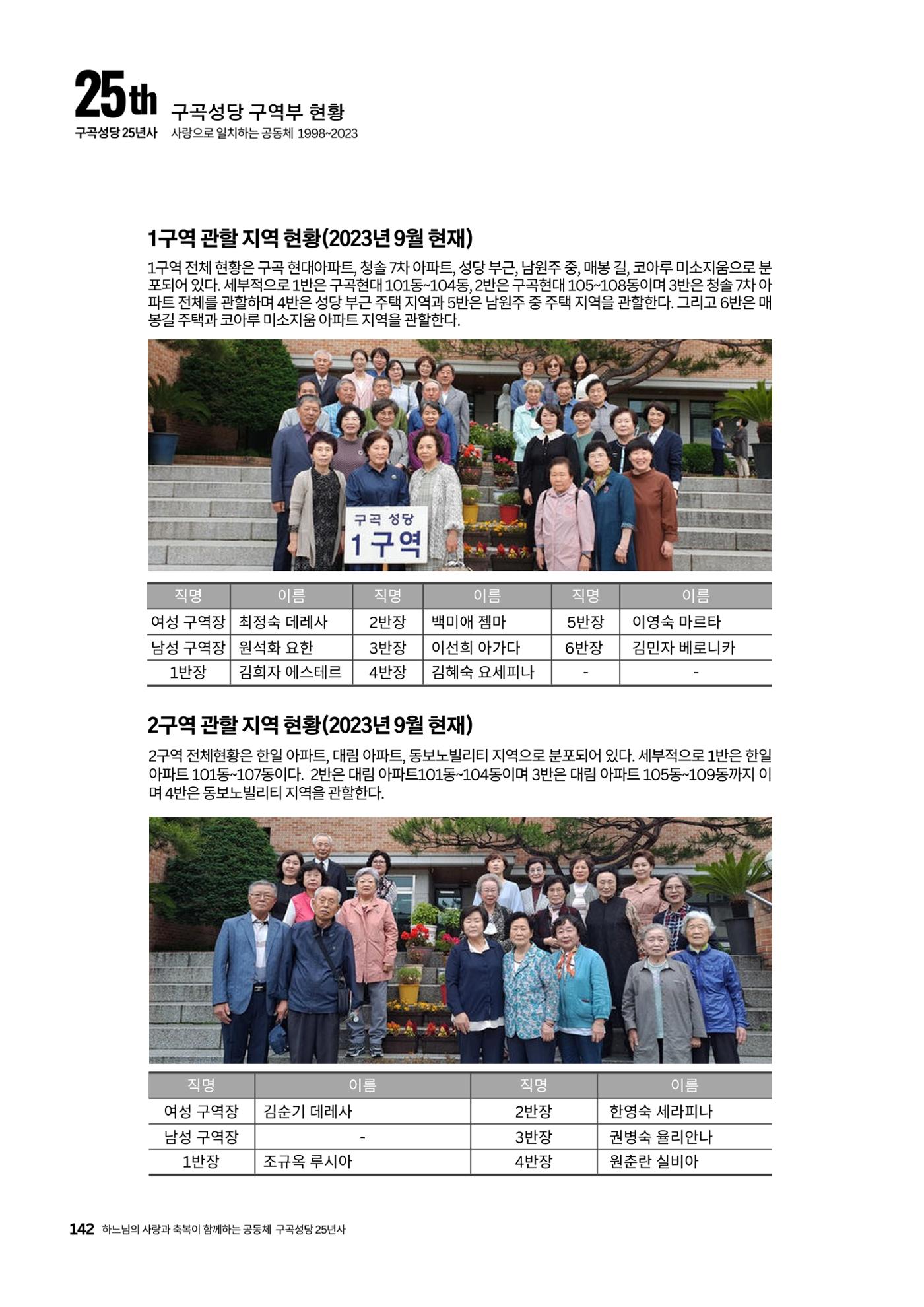 구곡성당 25년사 144페이지