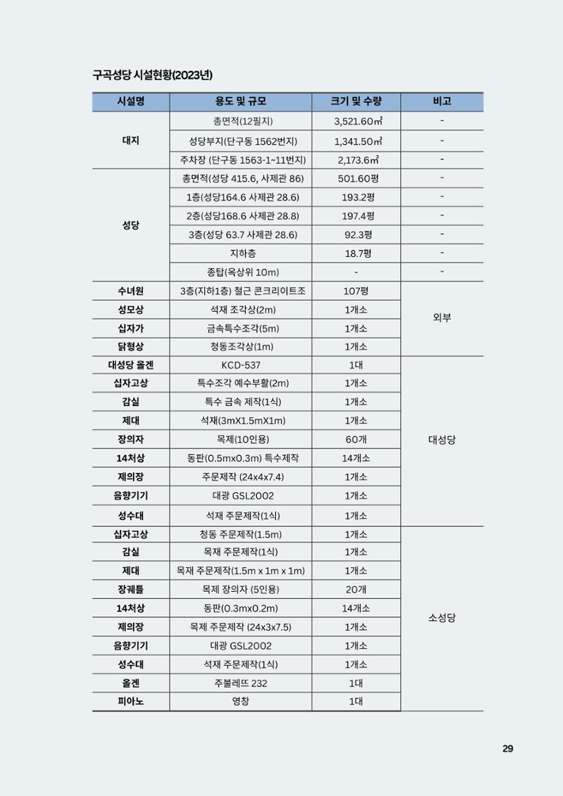 구곡성당 25년사 31페이지