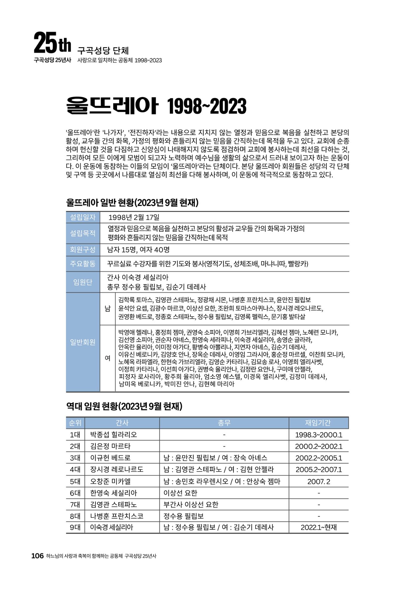 구곡성당 25년사 108페이지