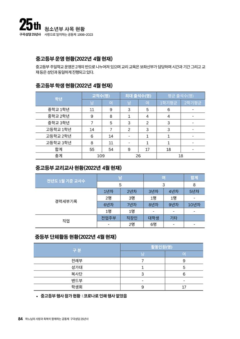구곡성당 25년사 86페이지
