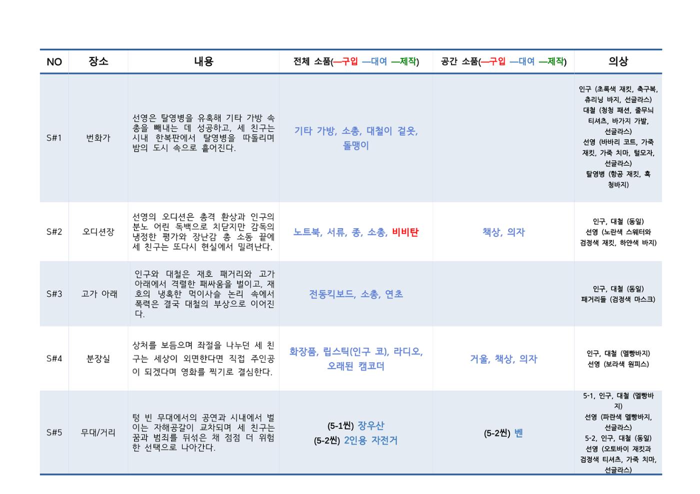 영화제 테스트 2페이지