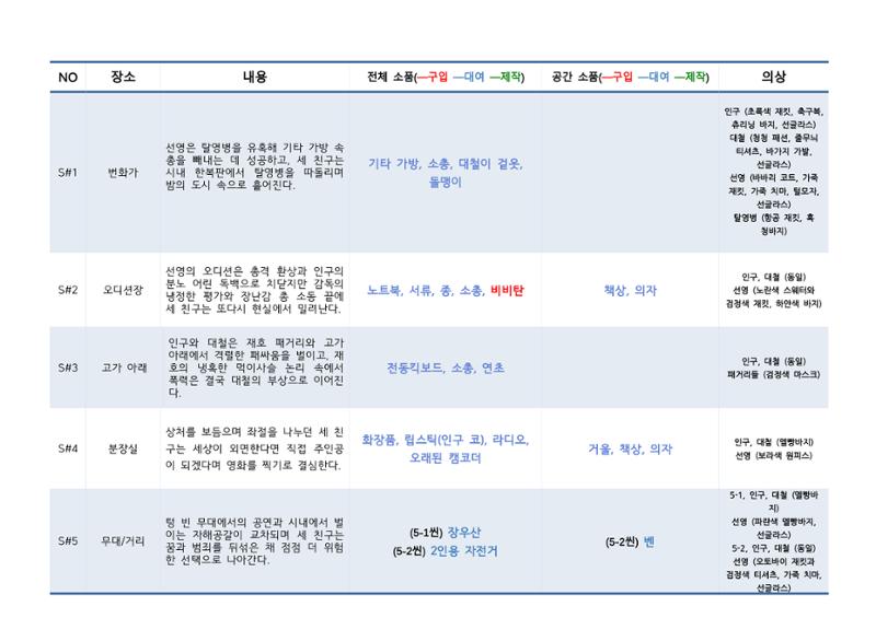 영화제 테스트 2페이지