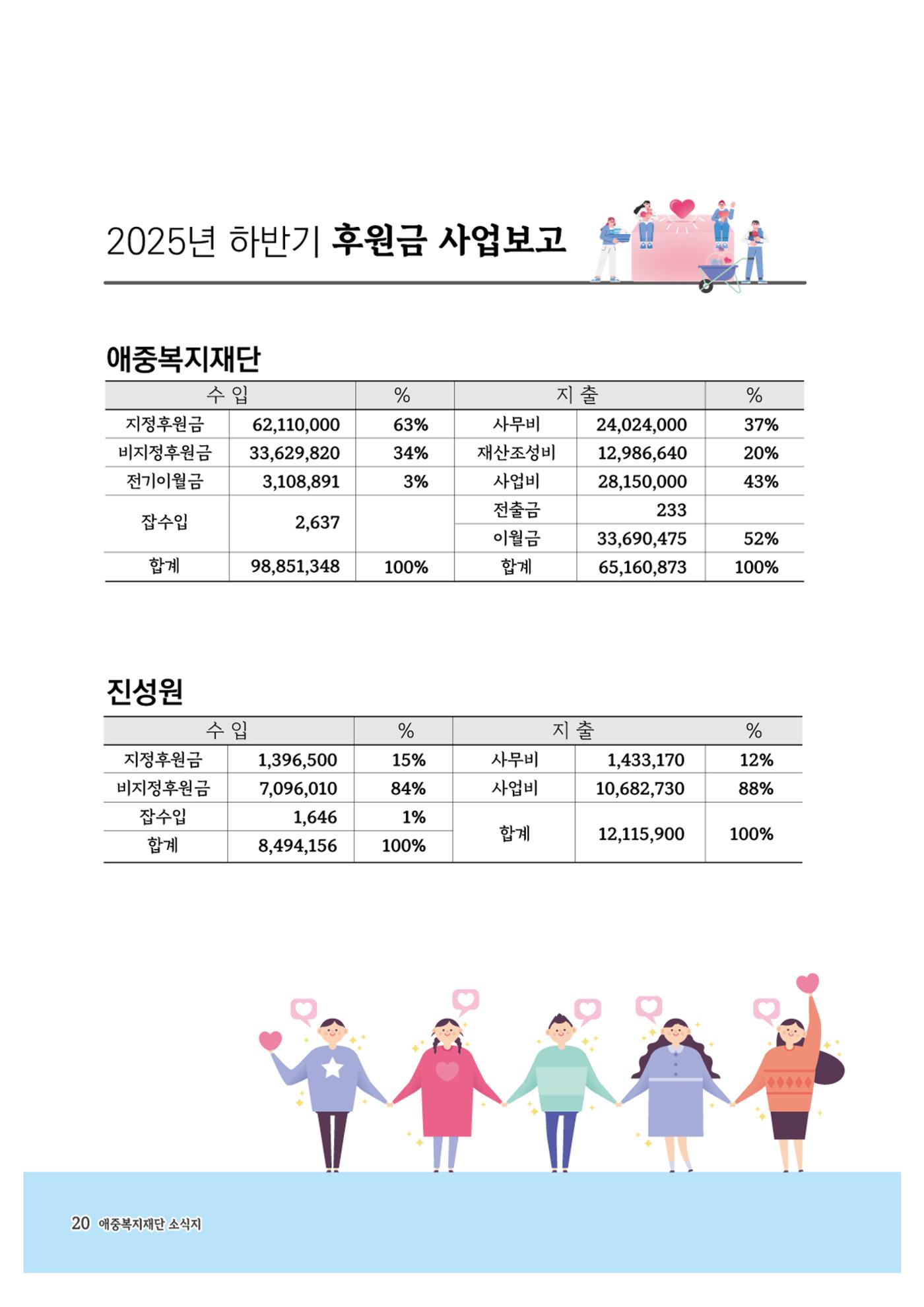 애중복지재단 2025년 하반기 소식지 20페이지