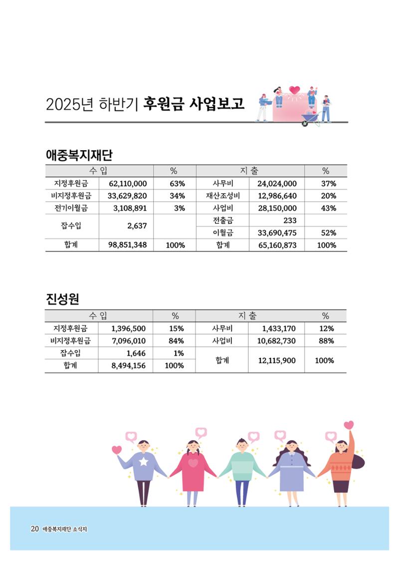 애중복지재단 2025년 하반기 소식지 20페이지