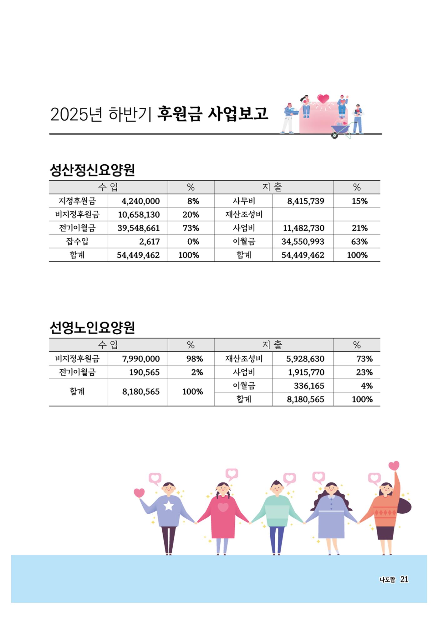 애중복지재단 2025년 하반기 소식지 21페이지
