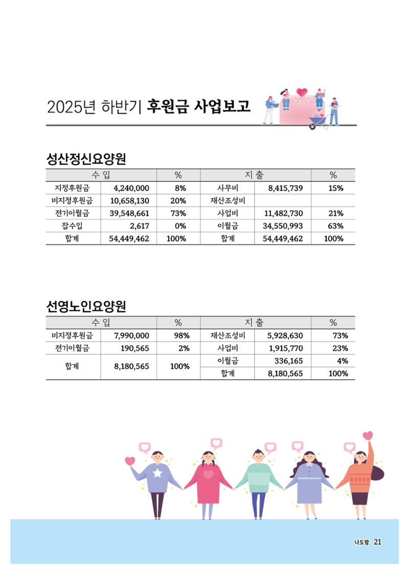 애중복지재단 2025년 하반기 소식지 21페이지