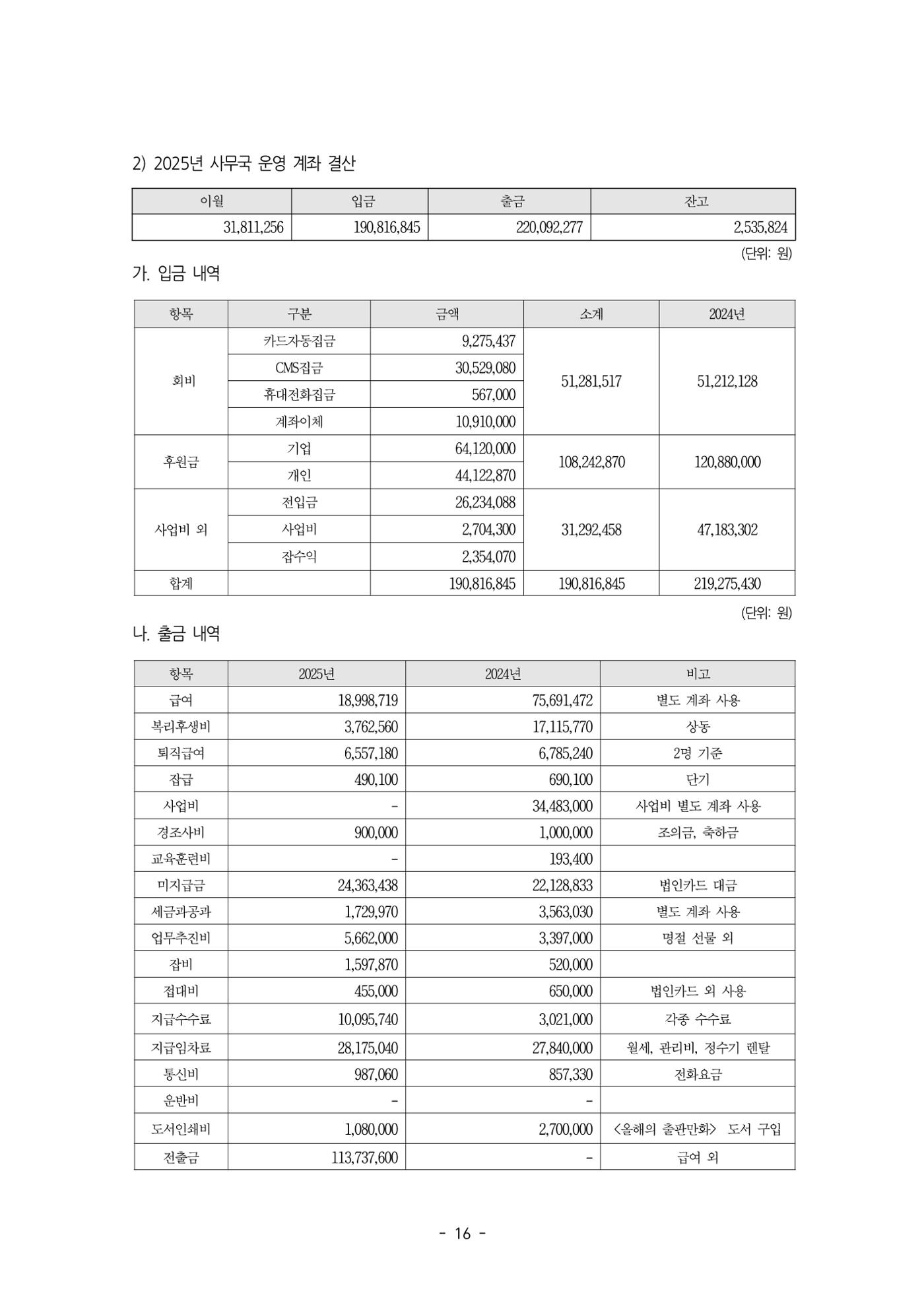 2026년 제58차 정기총회 자료집 16페이지
