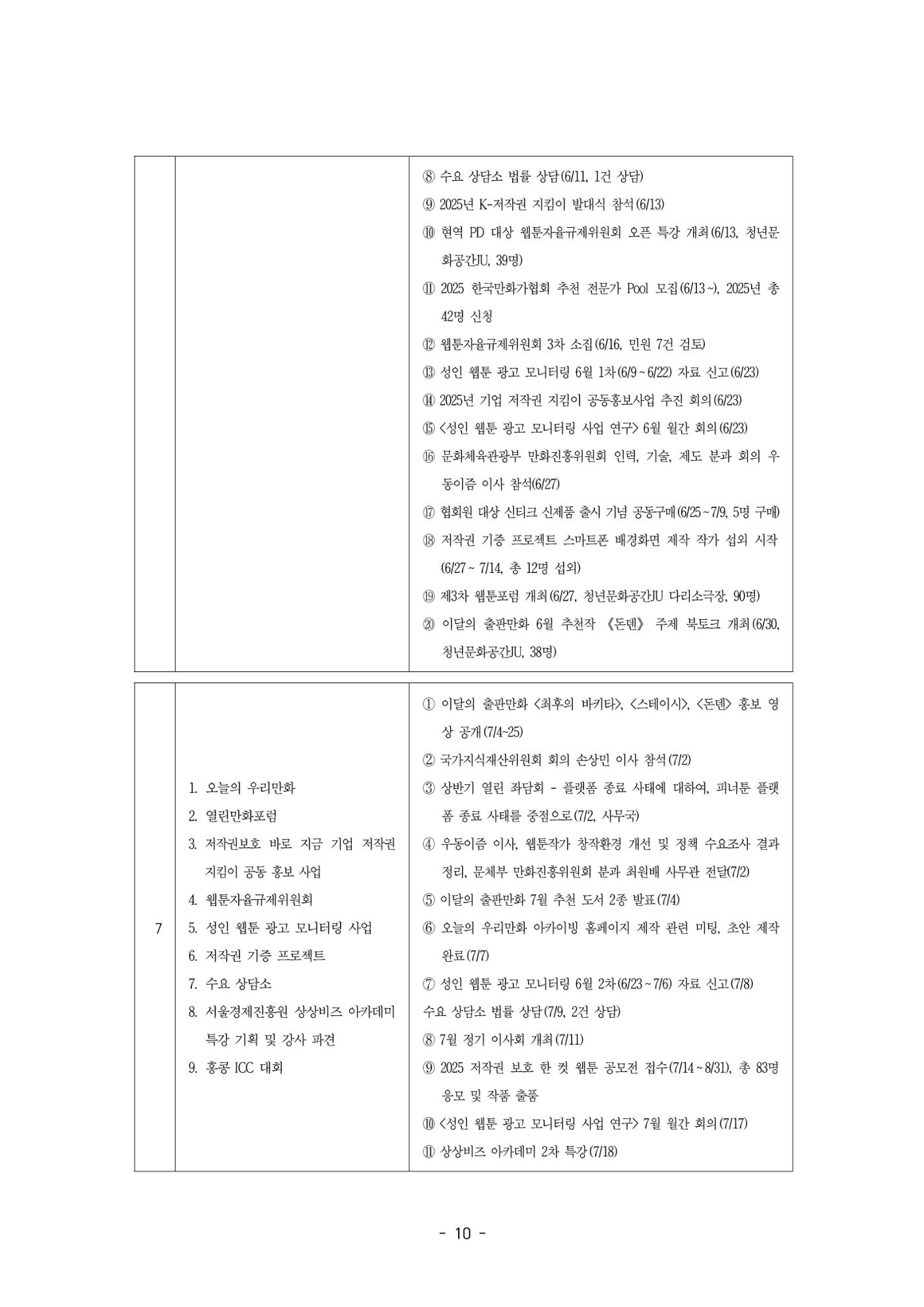 2026년 제58차 정기총회 자료집 10페이지
