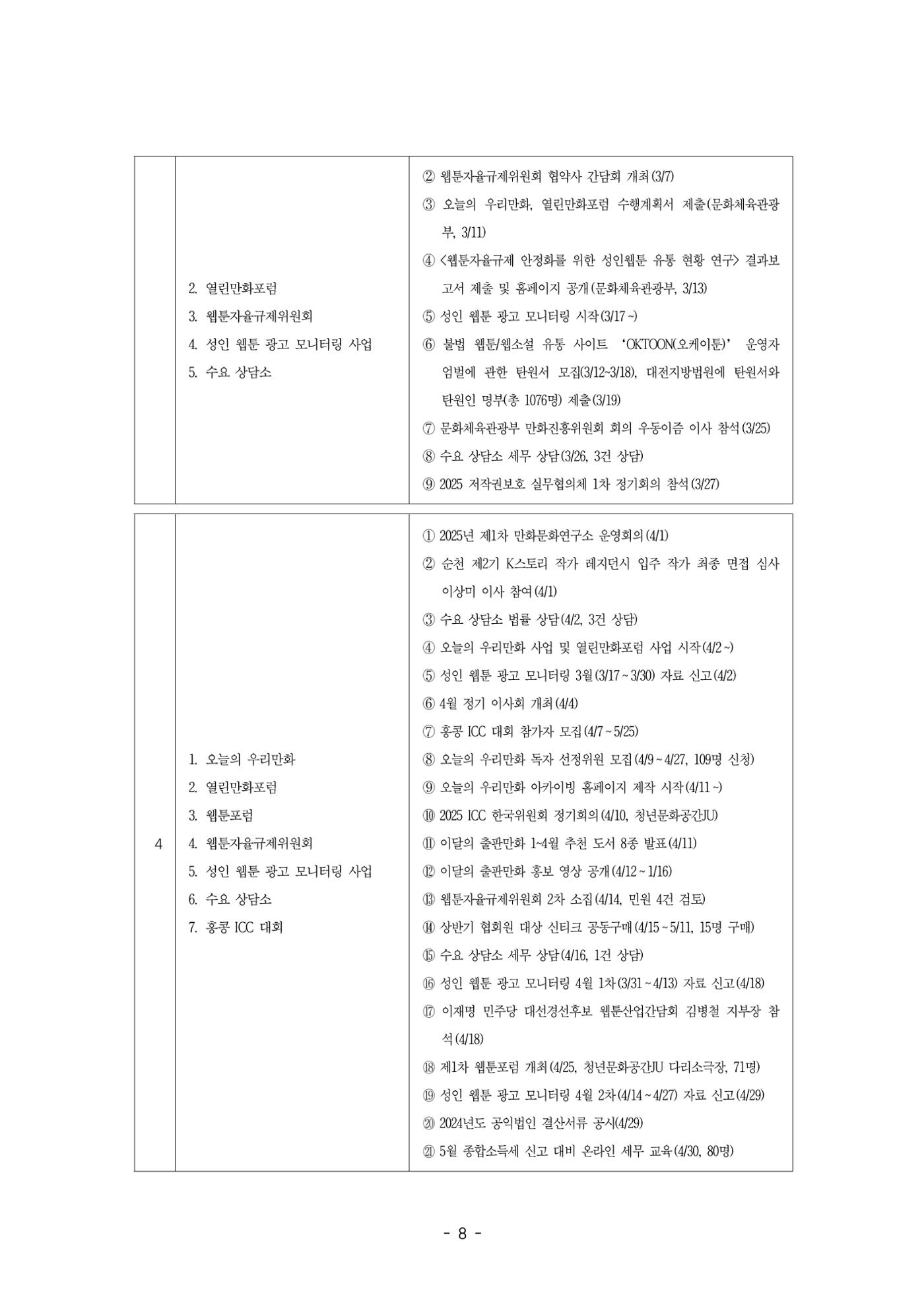 2026년 제58차 정기총회 자료집 8페이지