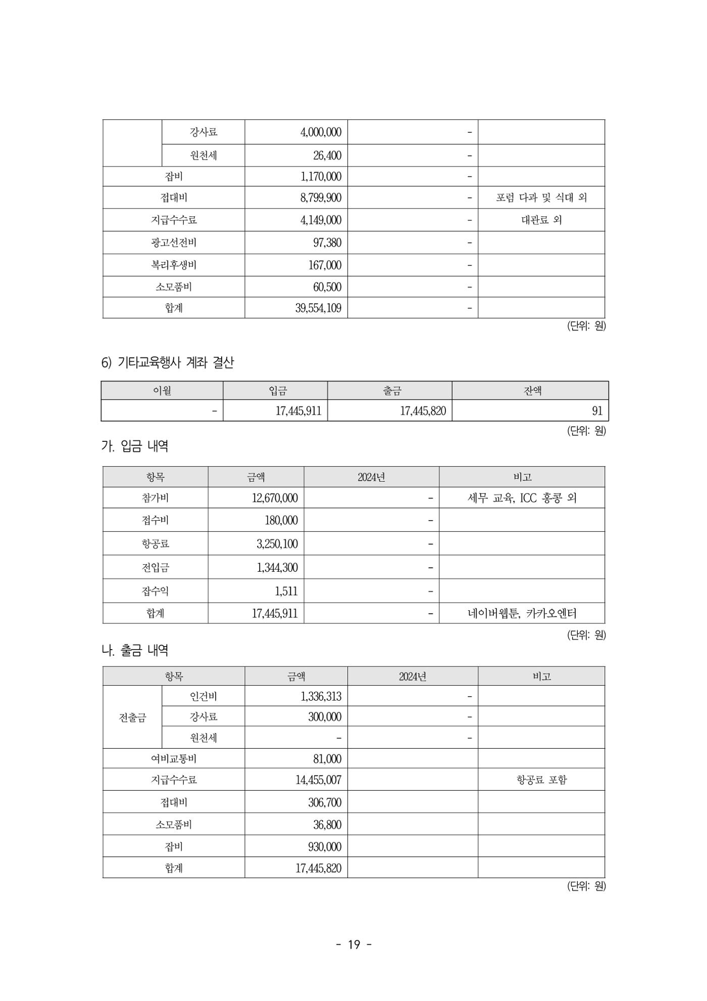 2026년 제58차 정기총회 자료집 19페이지