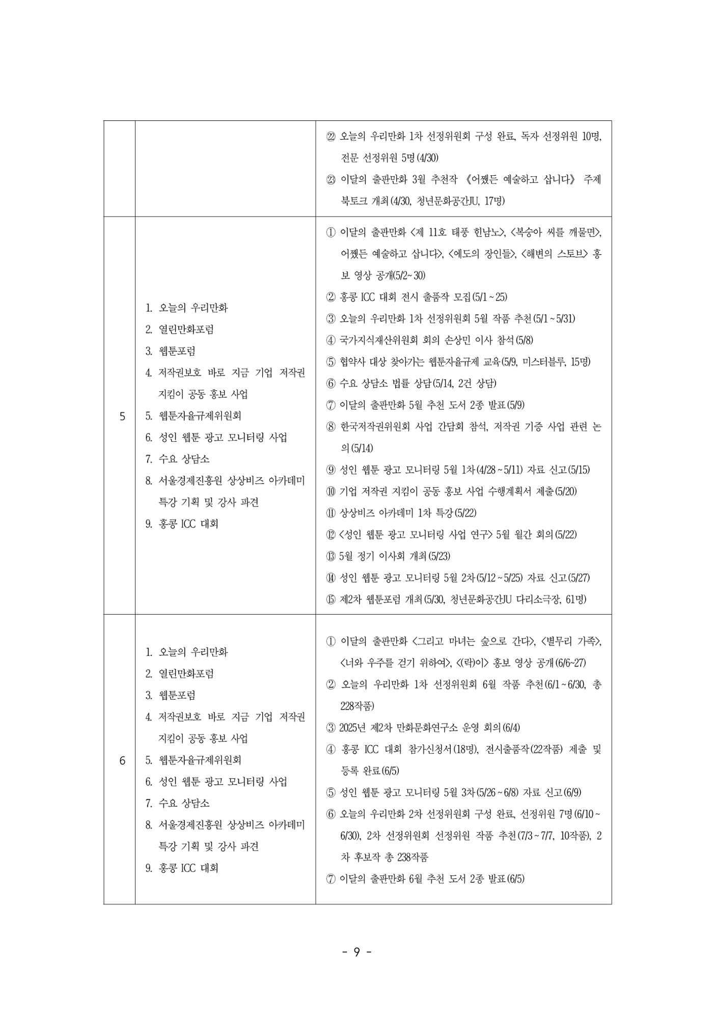 2026년 제58차 정기총회 자료집 9페이지