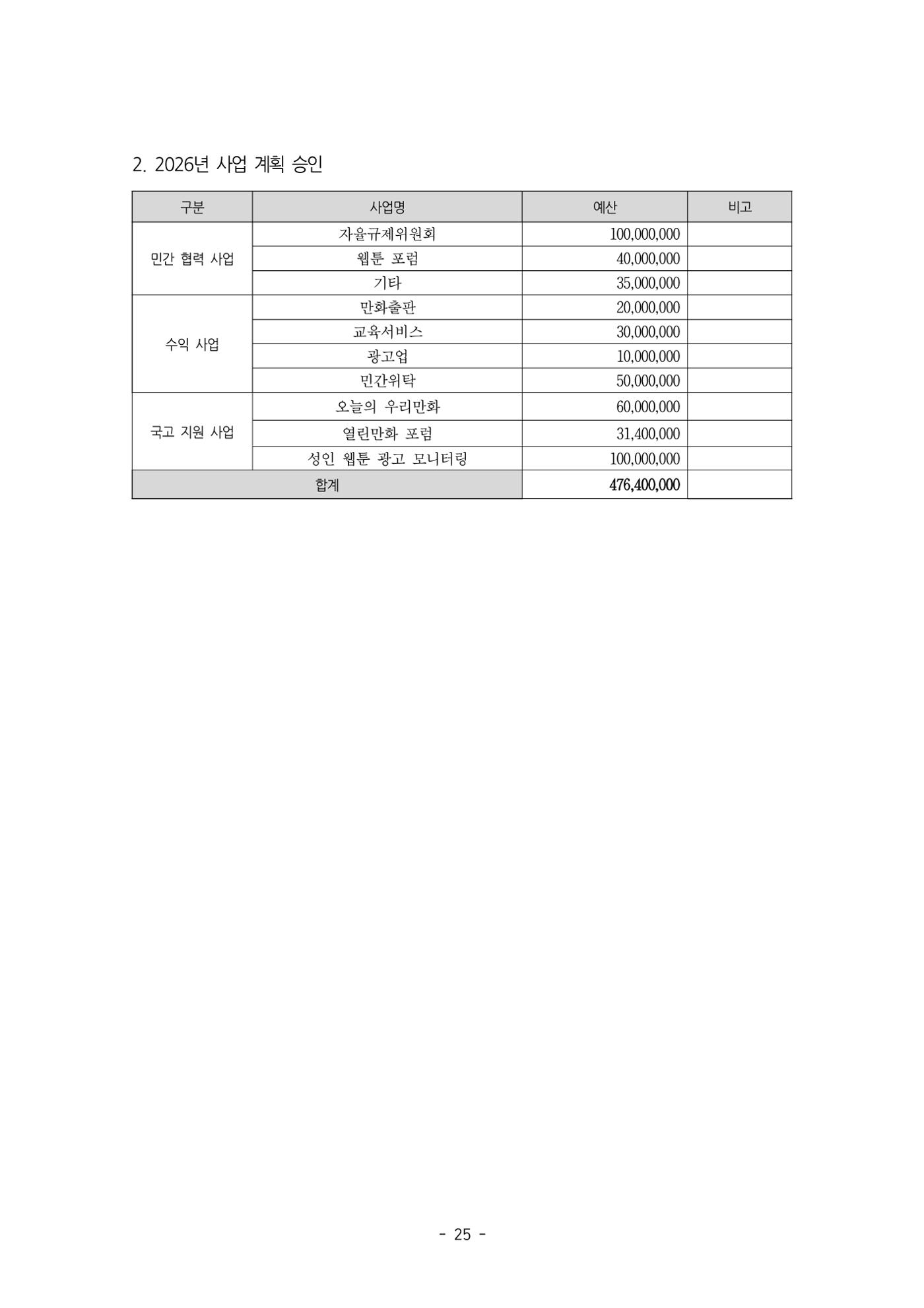 2026년 제58차 정기총회 자료집 25페이지