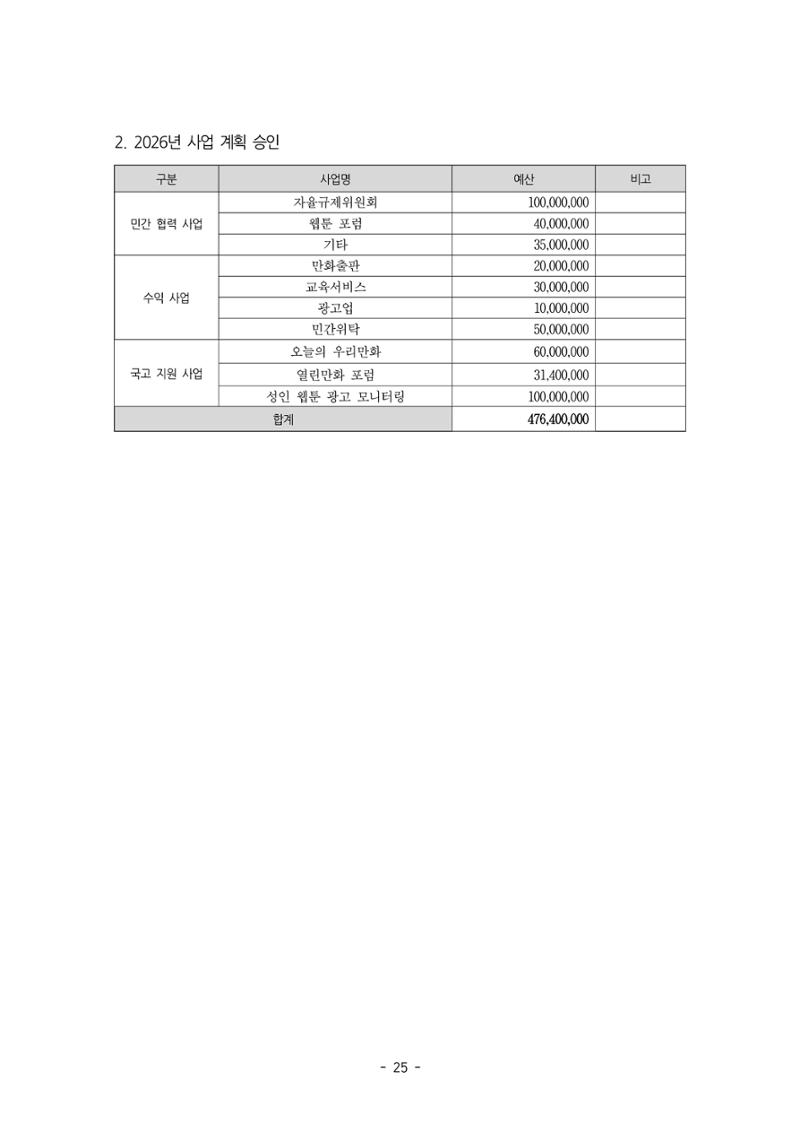 2026년 제58차 정기총회 자료집 25페이지