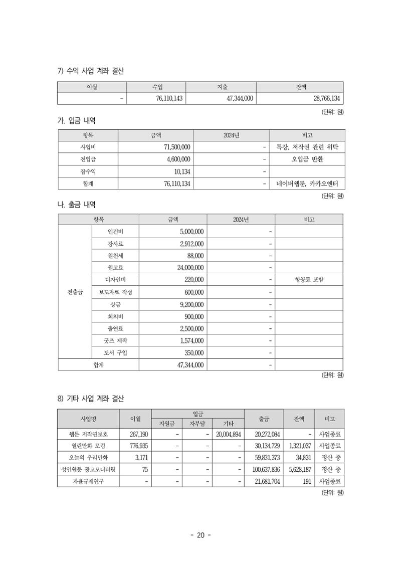 2026년 제58차 정기총회 자료집 20페이지