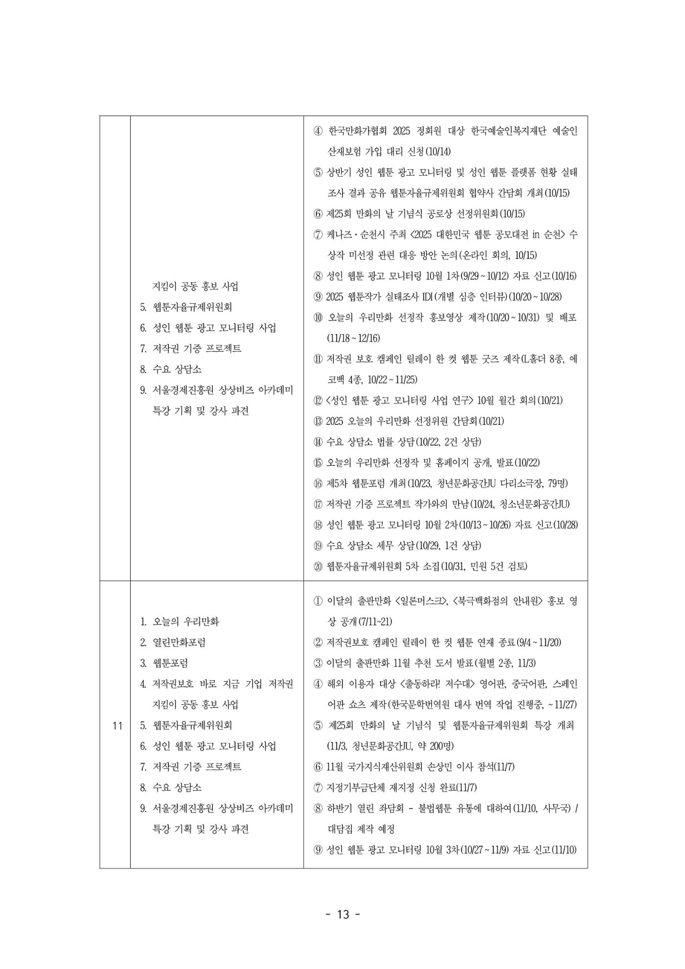 2026년 제58차 정기총회 자료집 13페이지