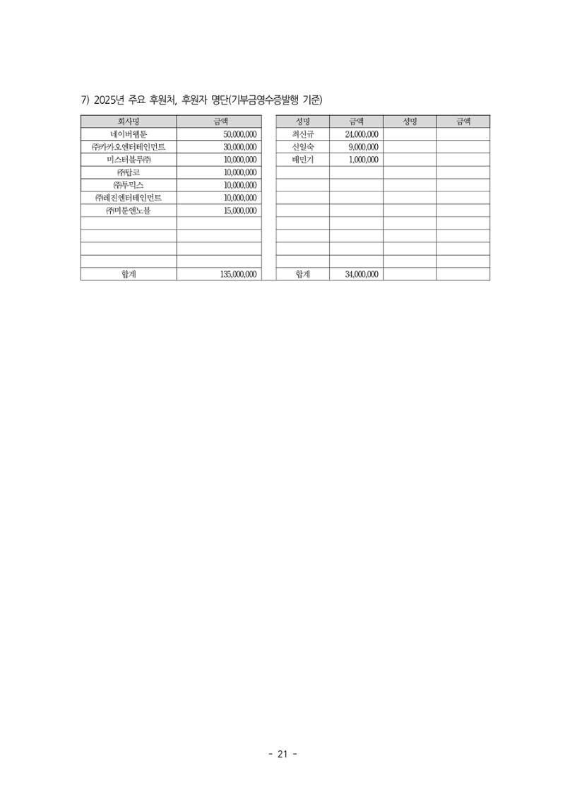 2026년 제58차 정기총회 자료집 21페이지