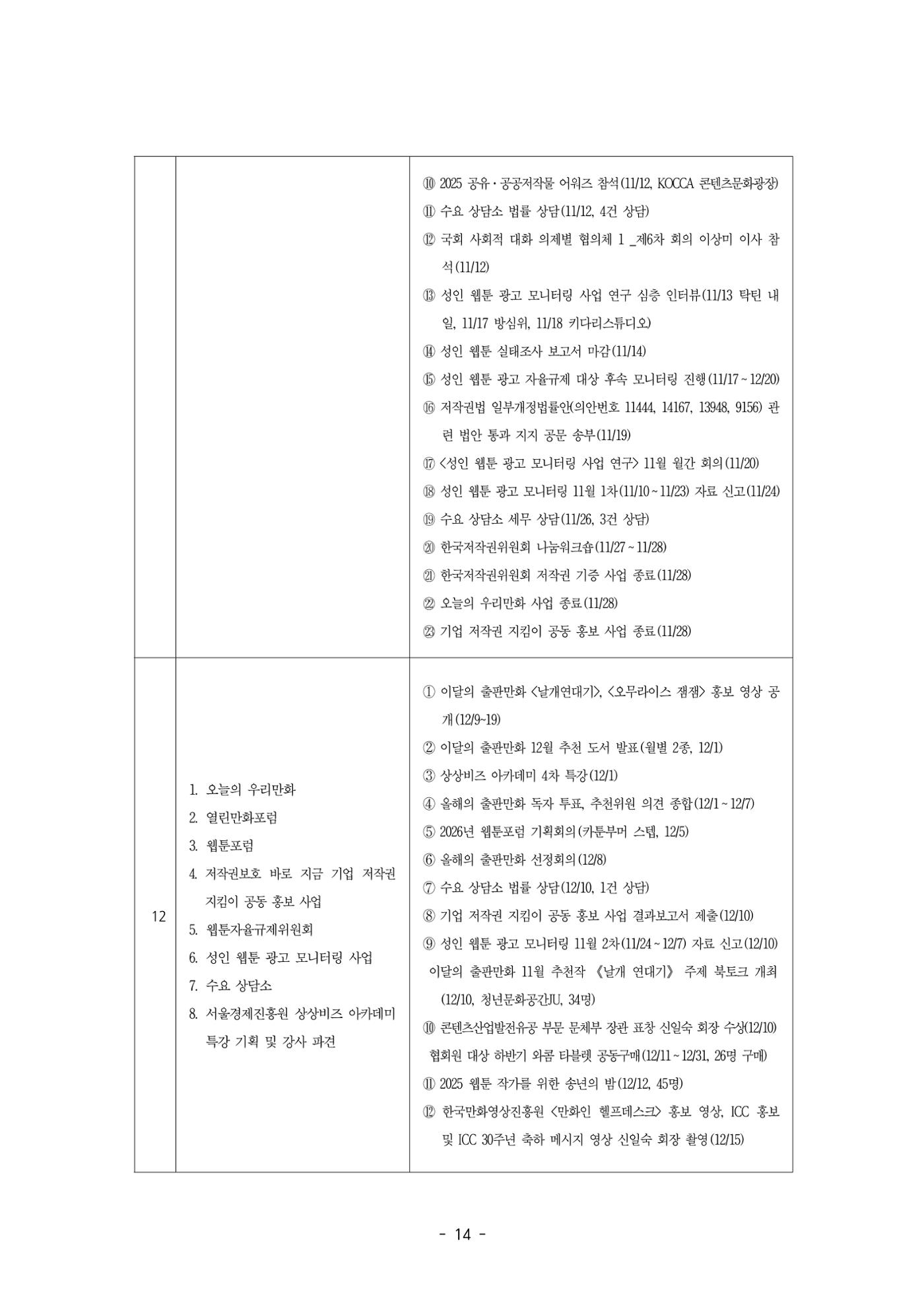 2026년 제58차 정기총회 자료집 14페이지