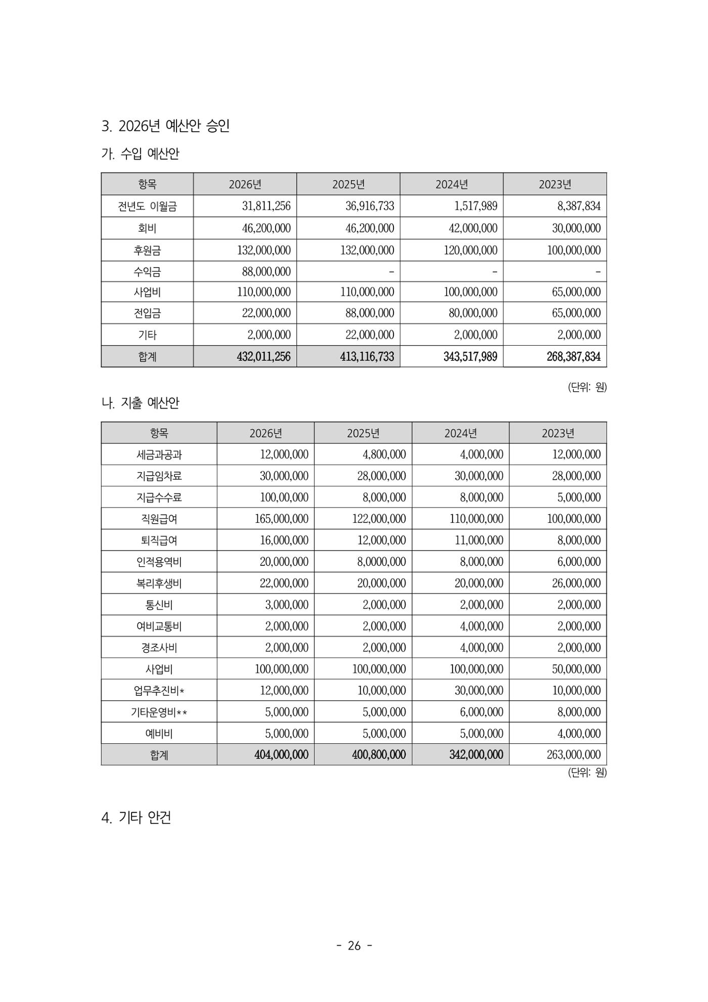 2026년 제58차 정기총회 자료집 26페이지