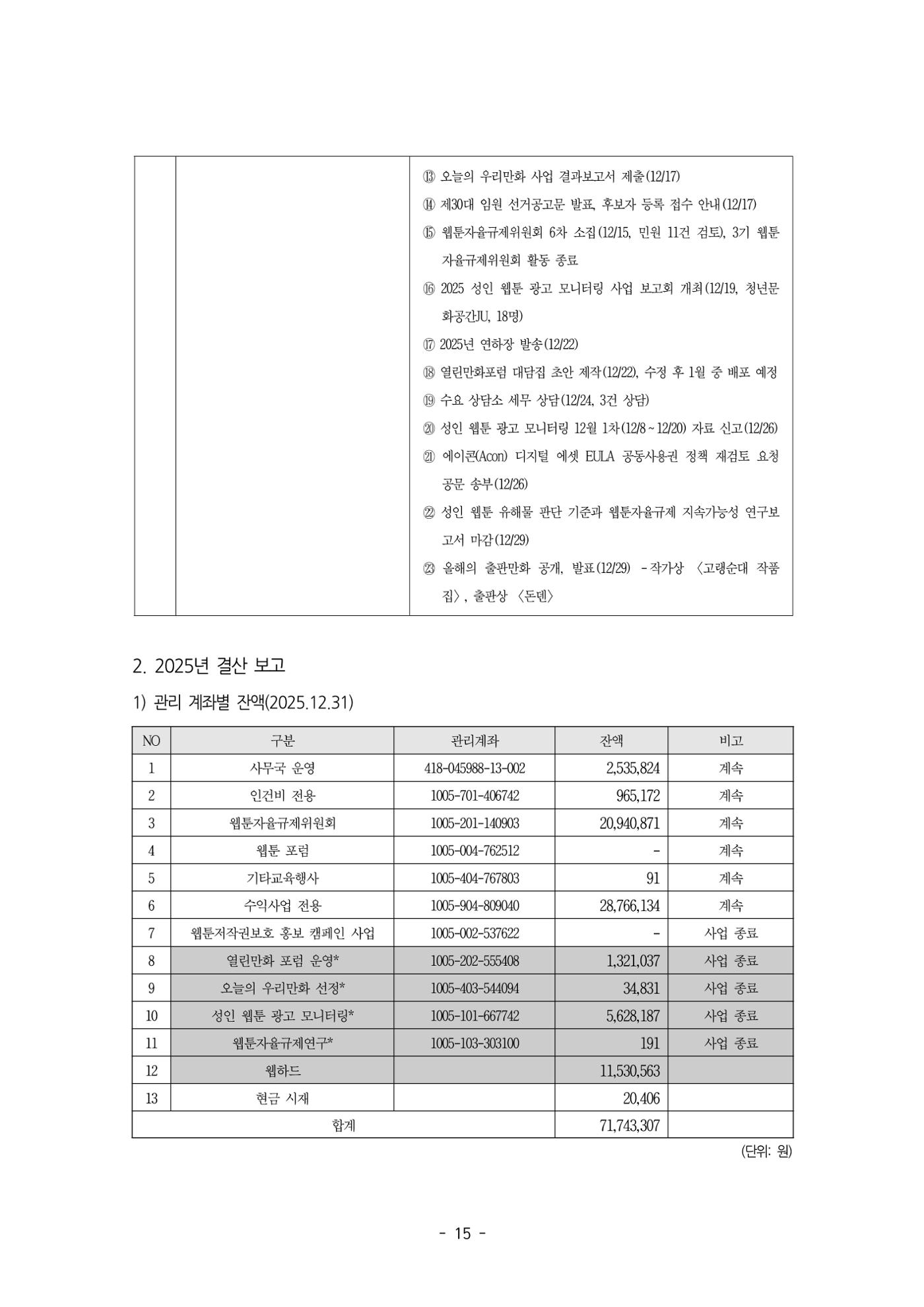 2026년 제58차 정기총회 자료집 15페이지