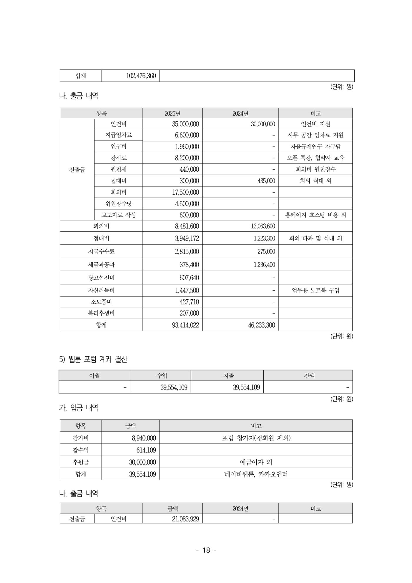 2026년 제58차 정기총회 자료집 18페이지
