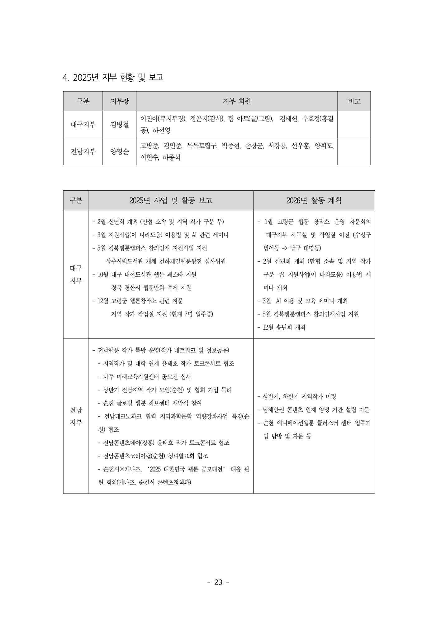 2026년 제58차 정기총회 자료집 23페이지